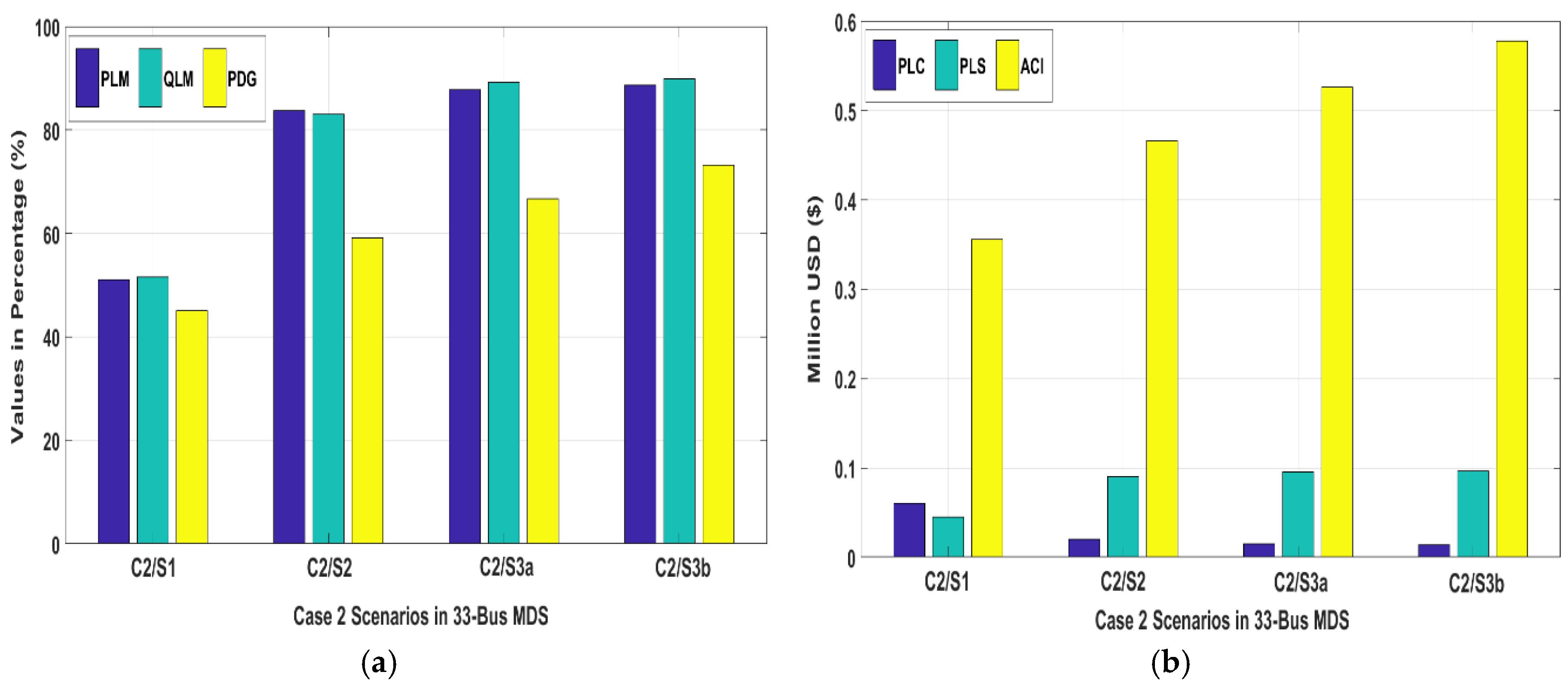 Energies 11 01213 g012