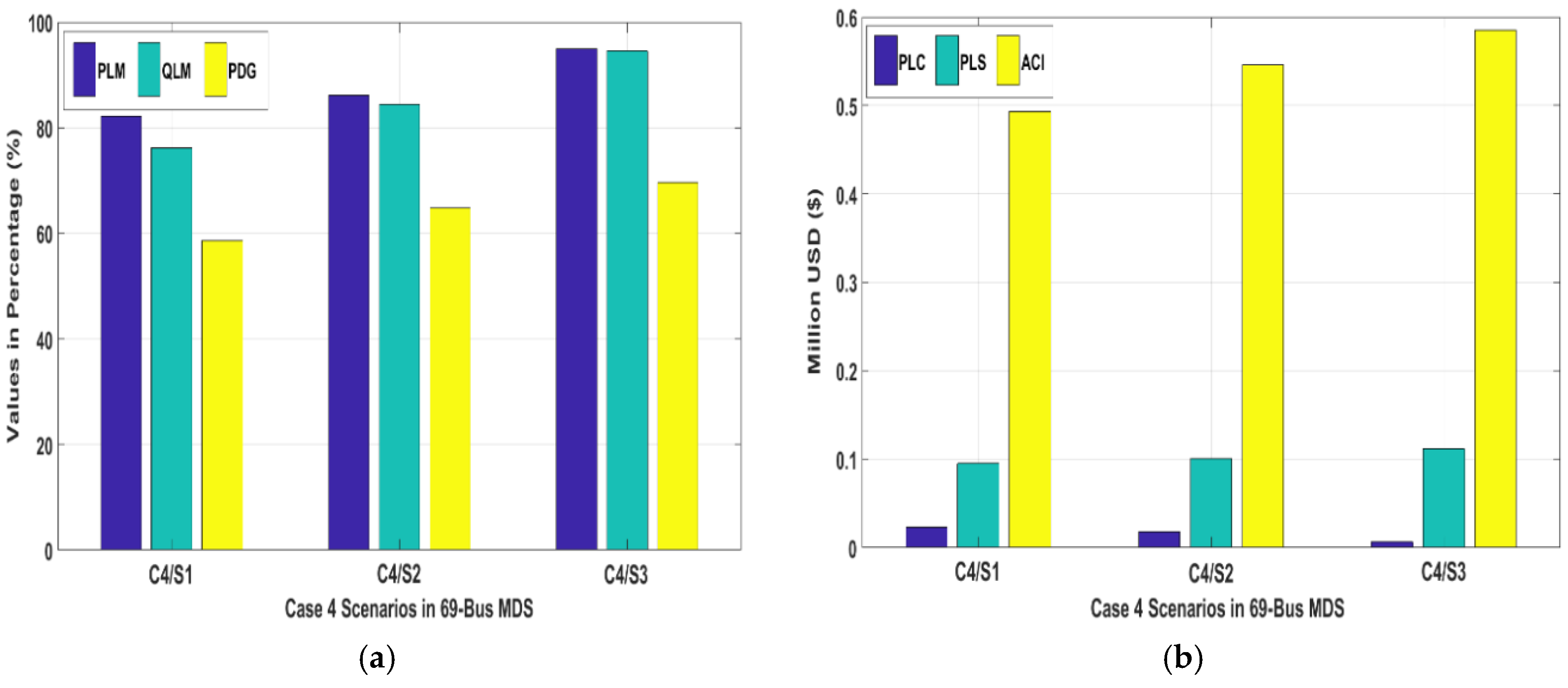 Energies 11 01213 g019