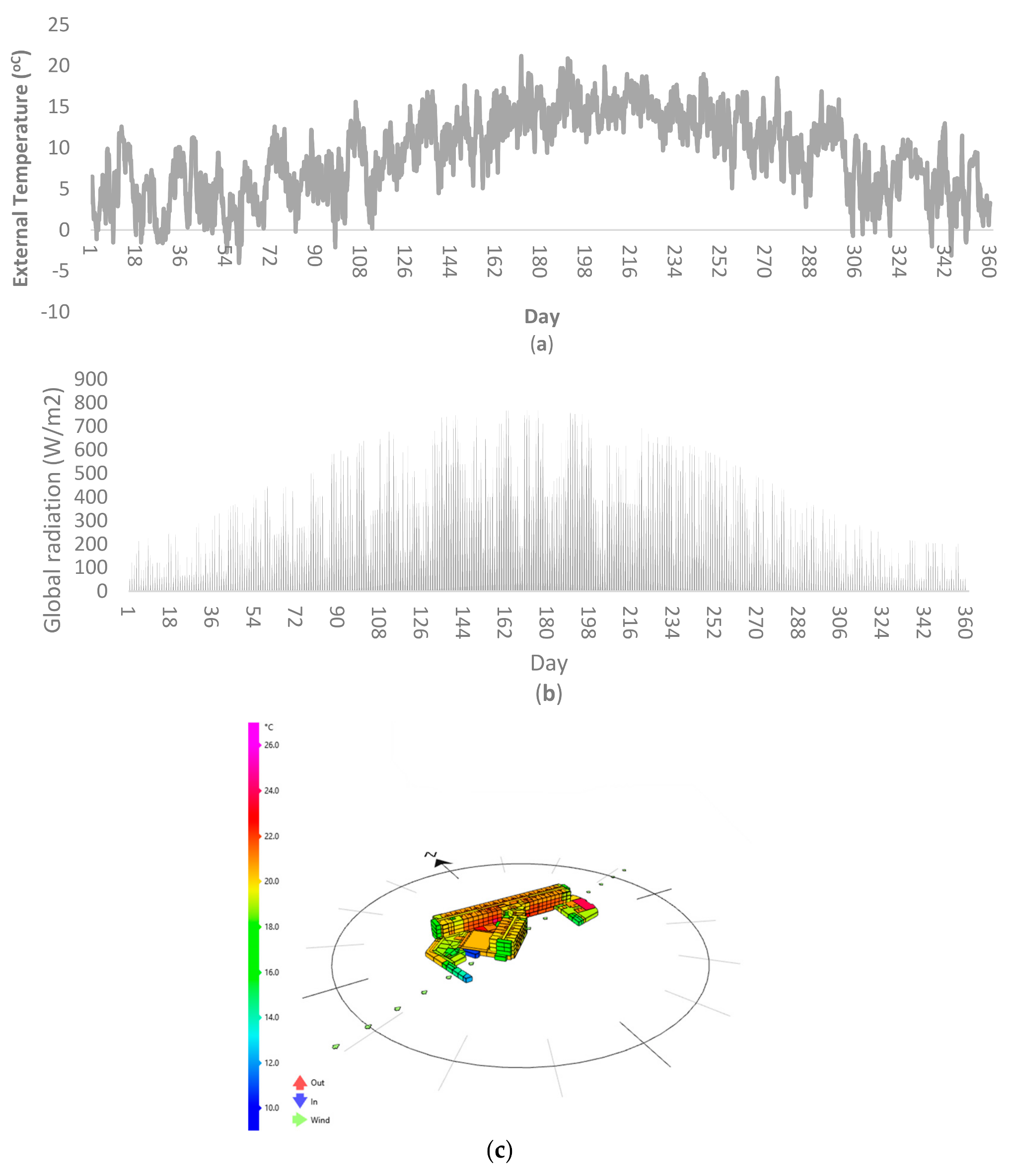 Energies 11 01219 g002