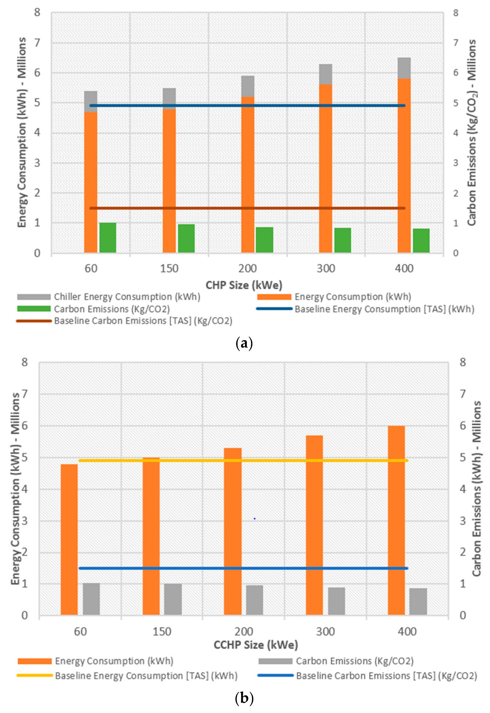 Energies 11 01219 g005