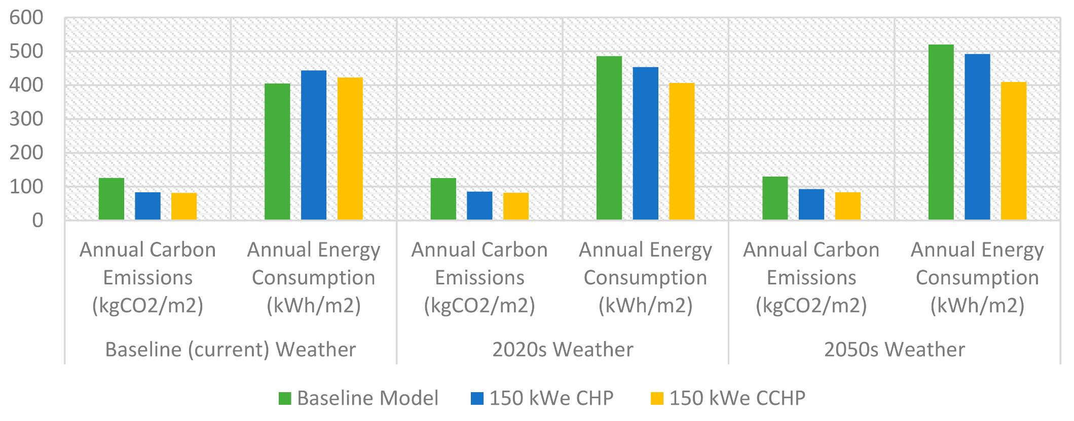 Energies 11 01219 g006
