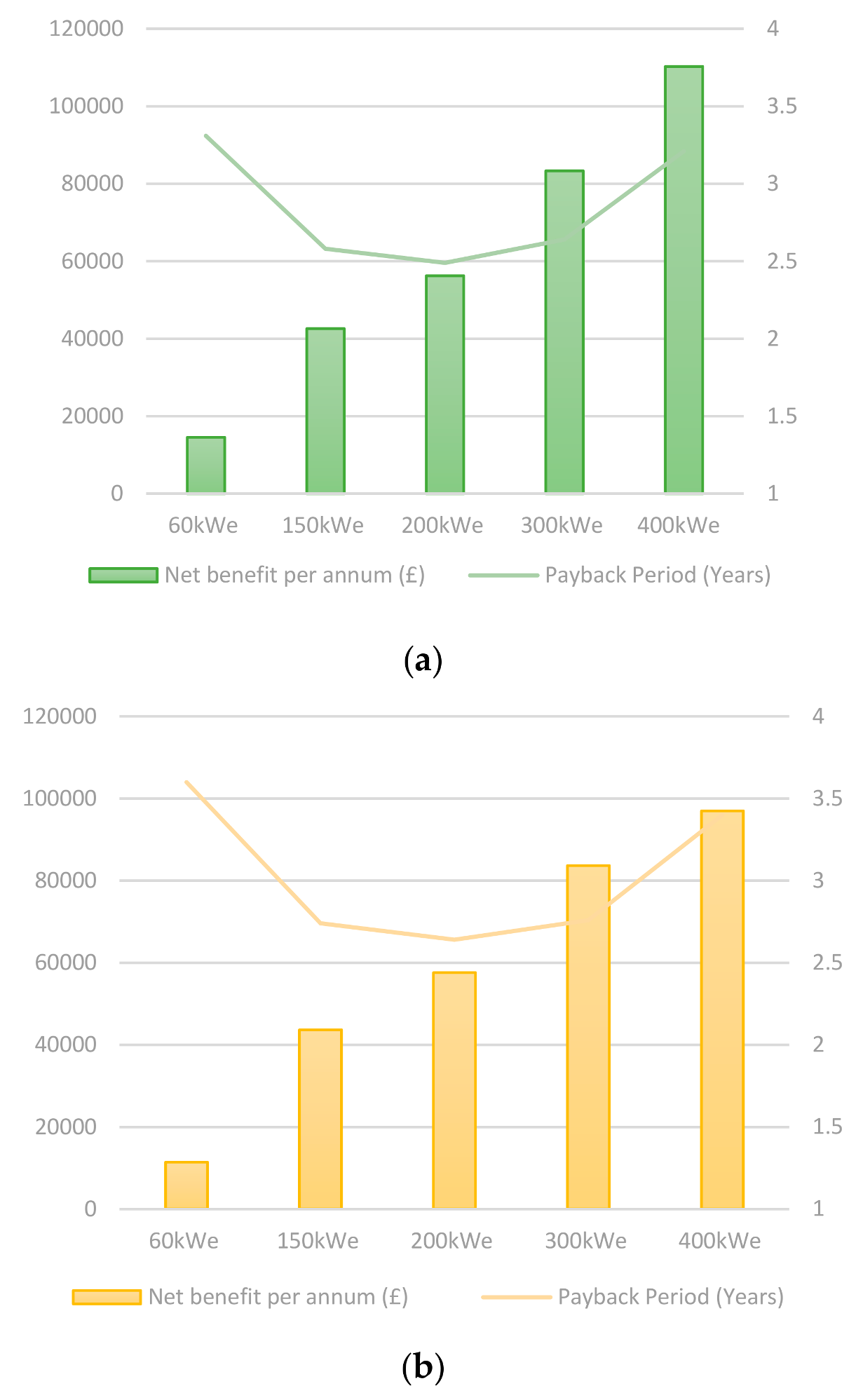 Energies 11 01219 g007