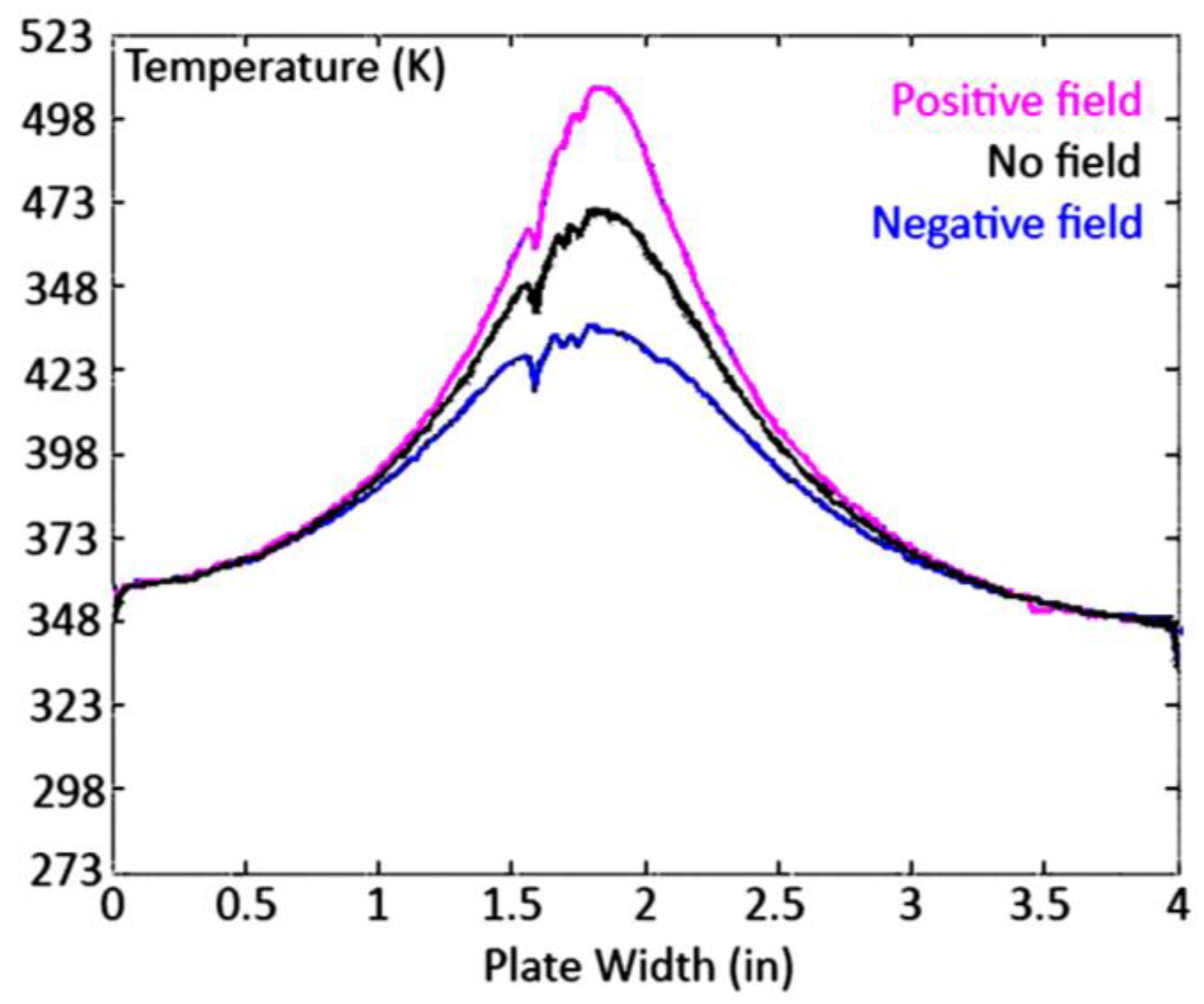 Energies 11 01235 g005
