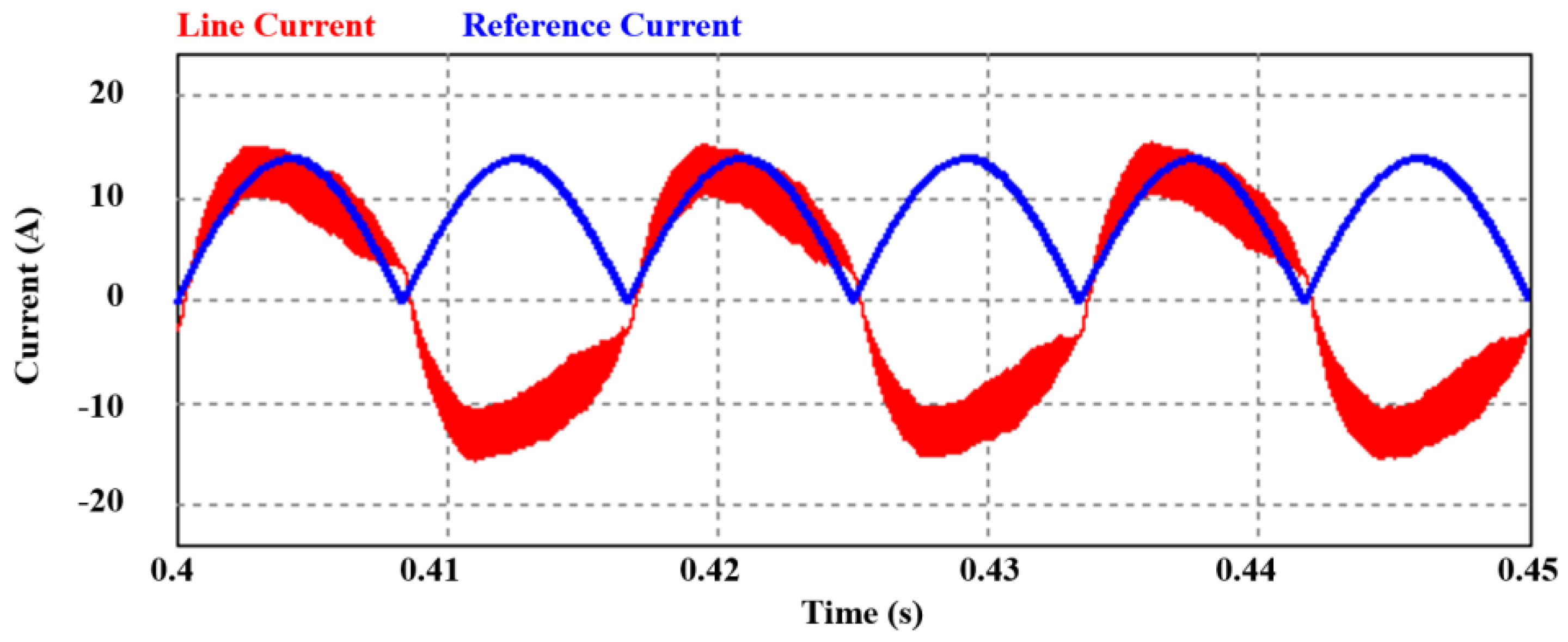 Energies 11 01237 g014