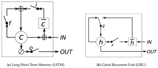 Energies Free Full Text Electricity Price Forecasting Using Recurrent Neural Networks Html