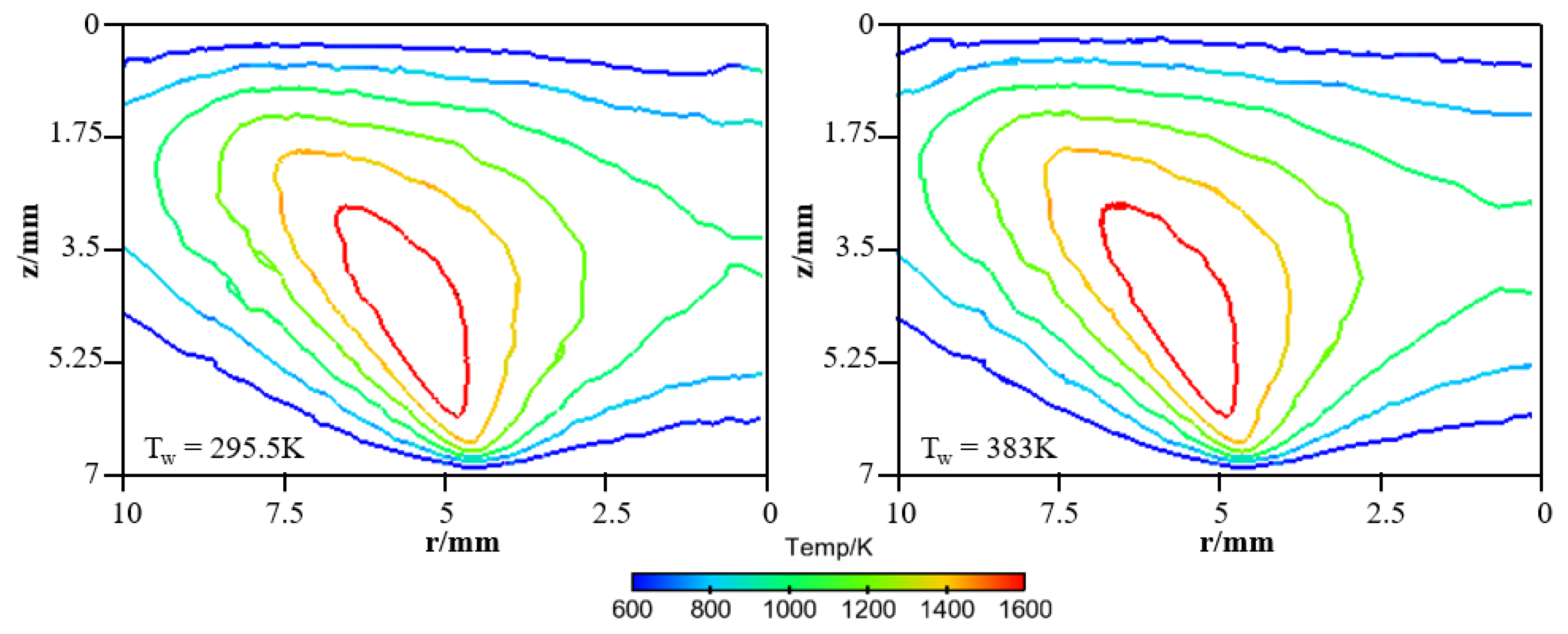 Energies 11 01264 g006
