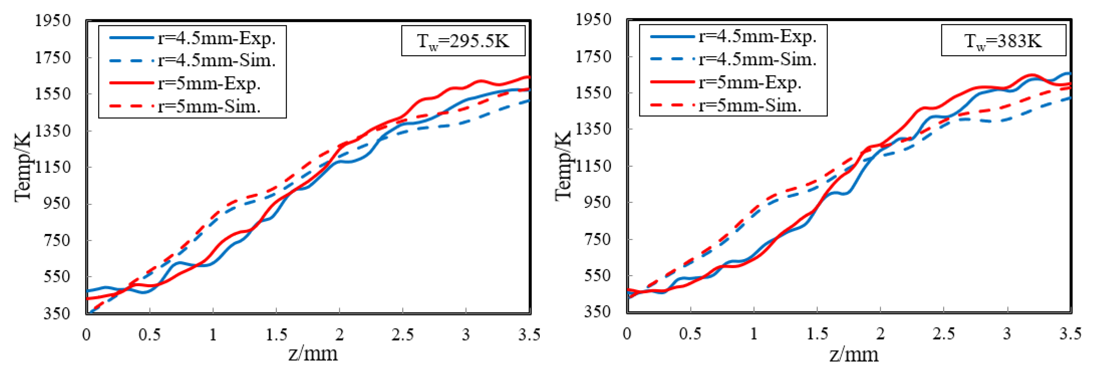 Energies 11 01264 g007