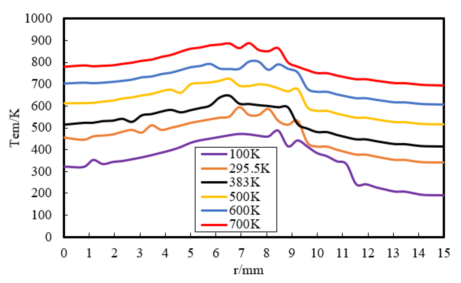 Energies 11 01264 g008