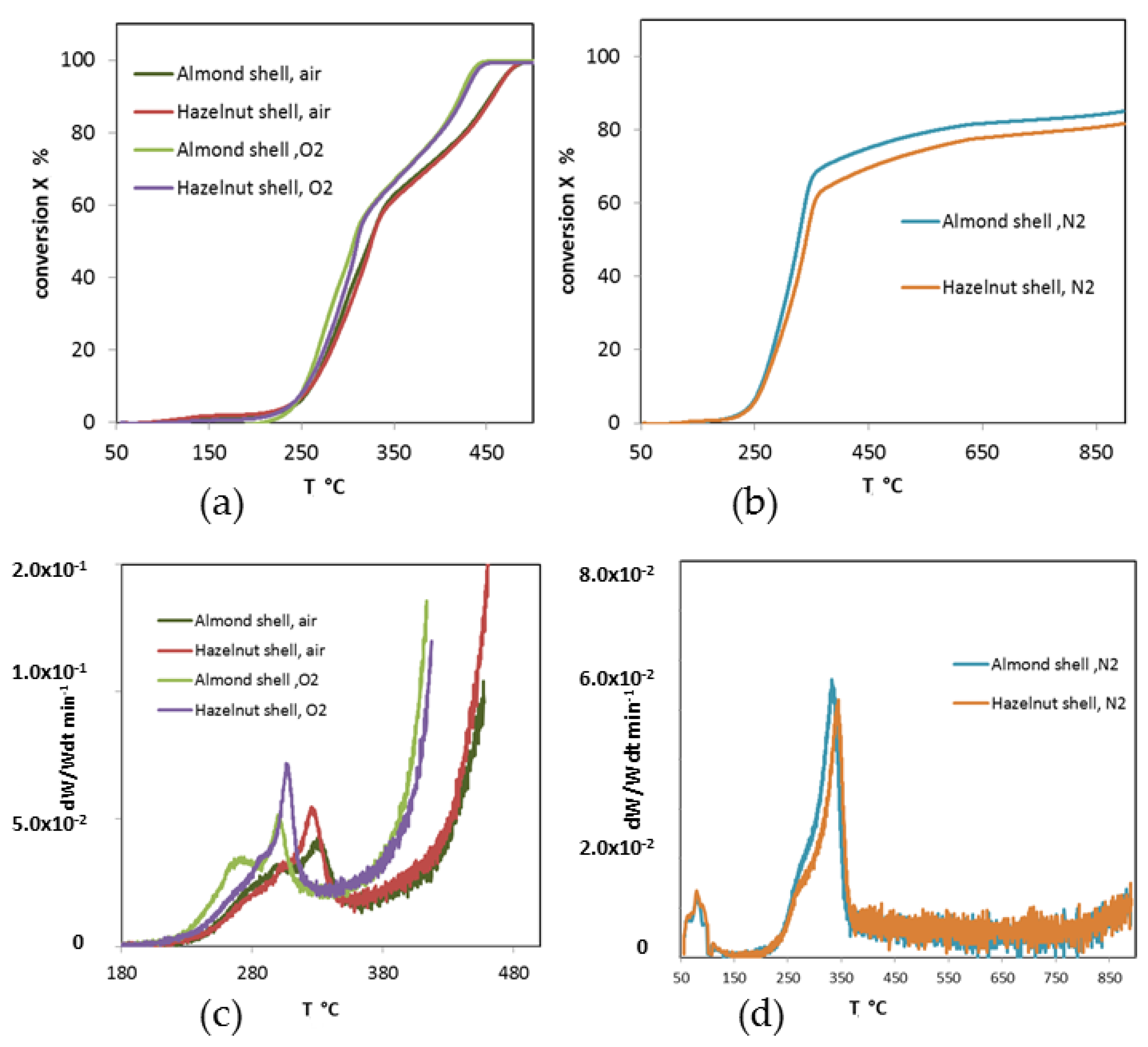 Energies 11 01280 g002