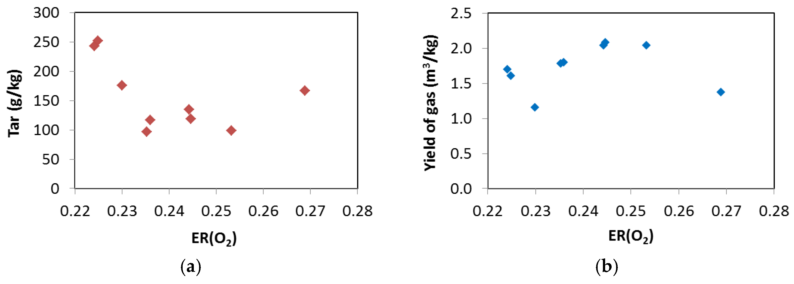 Energies 11 01280 g011a
