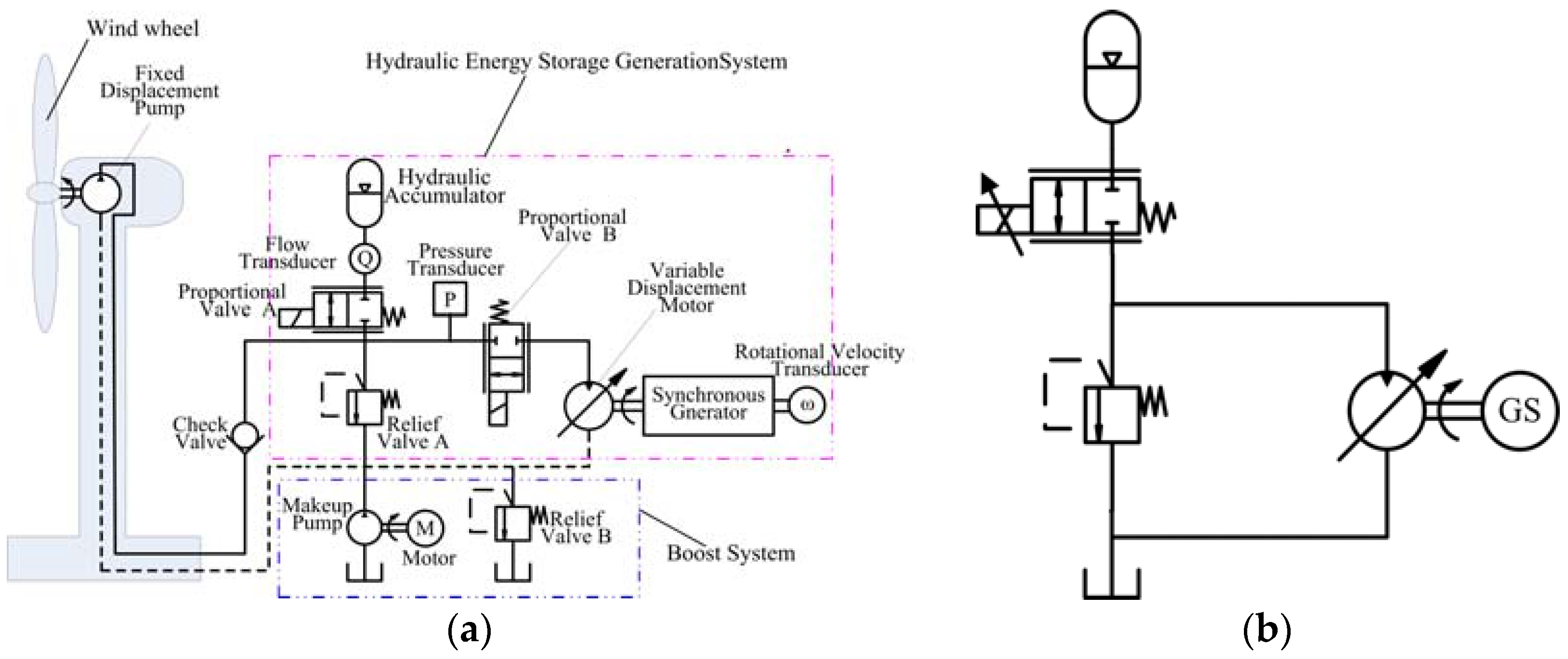 Energies | Free Full-Text | Research on the Robustness of the Constant ...