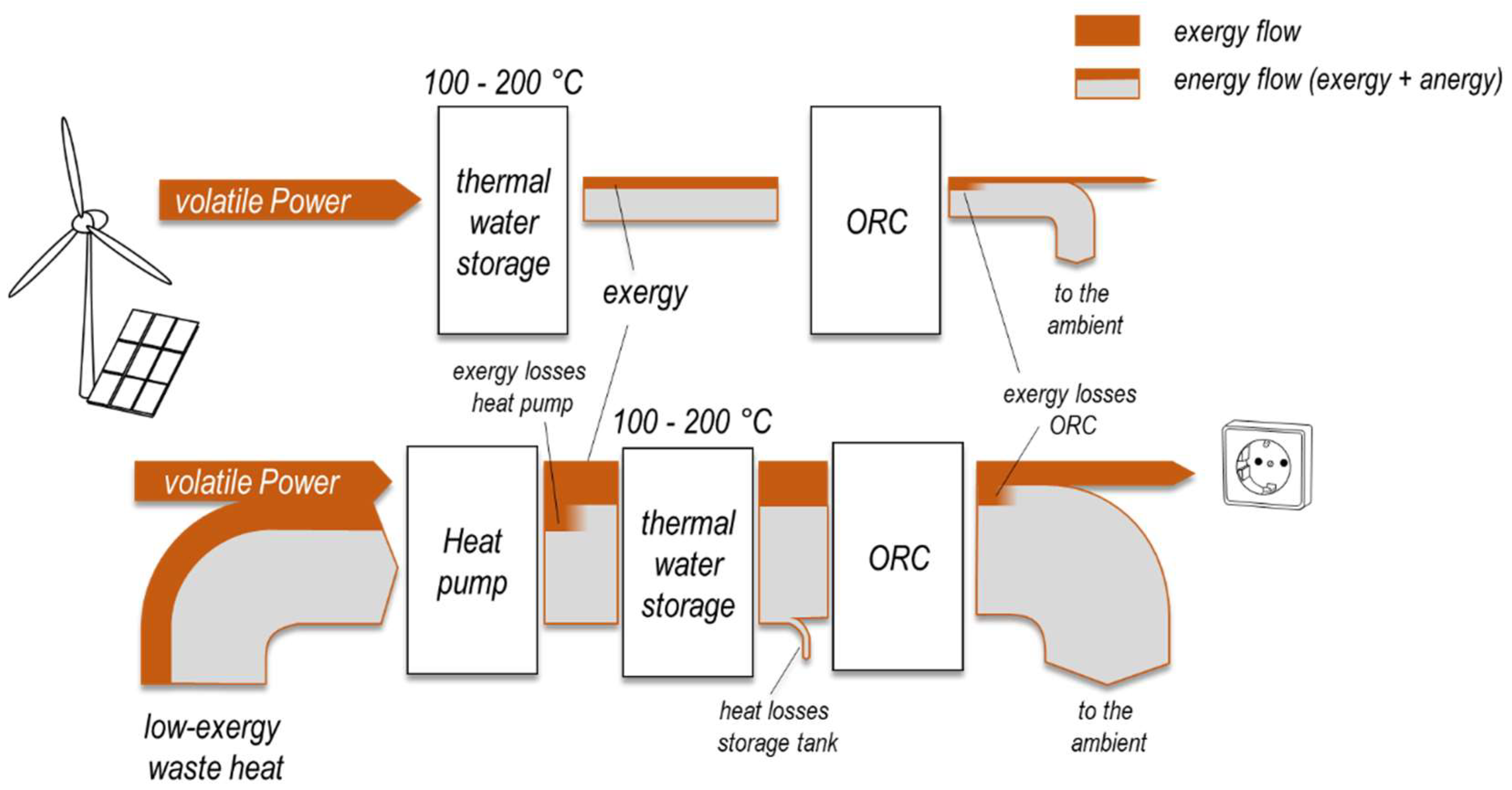 Energies | Free Full-Text | Reversible Heat Pump–Organic Rankine Cycle  Systems for the Storage of Renewable Electricity | HTML