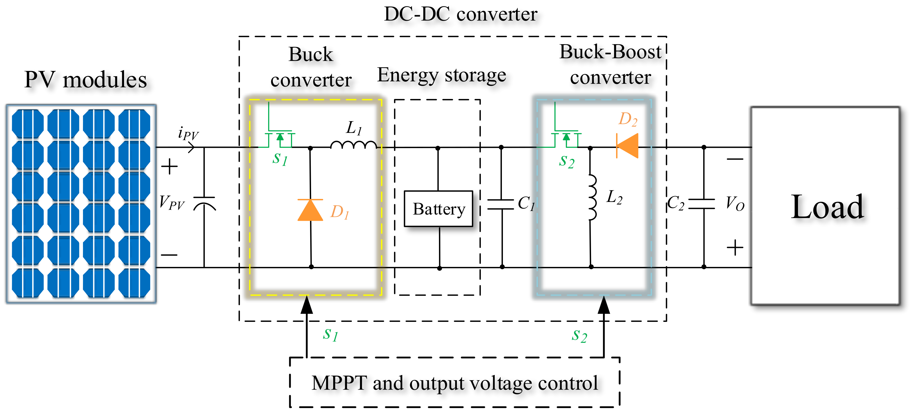 Energies | Free Full-Text | Service Continuity of PV Synchronous Buck/Buck-Boost  Converter with Energy Storage† | HTML