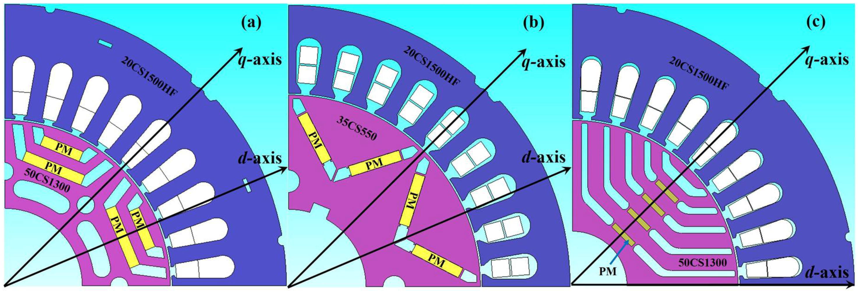 Energies | Free Full-Text | Performance Analysis of Permanent Magnet Motors  for Electric Vehicles (EV) Traction Considering Driving Cycles