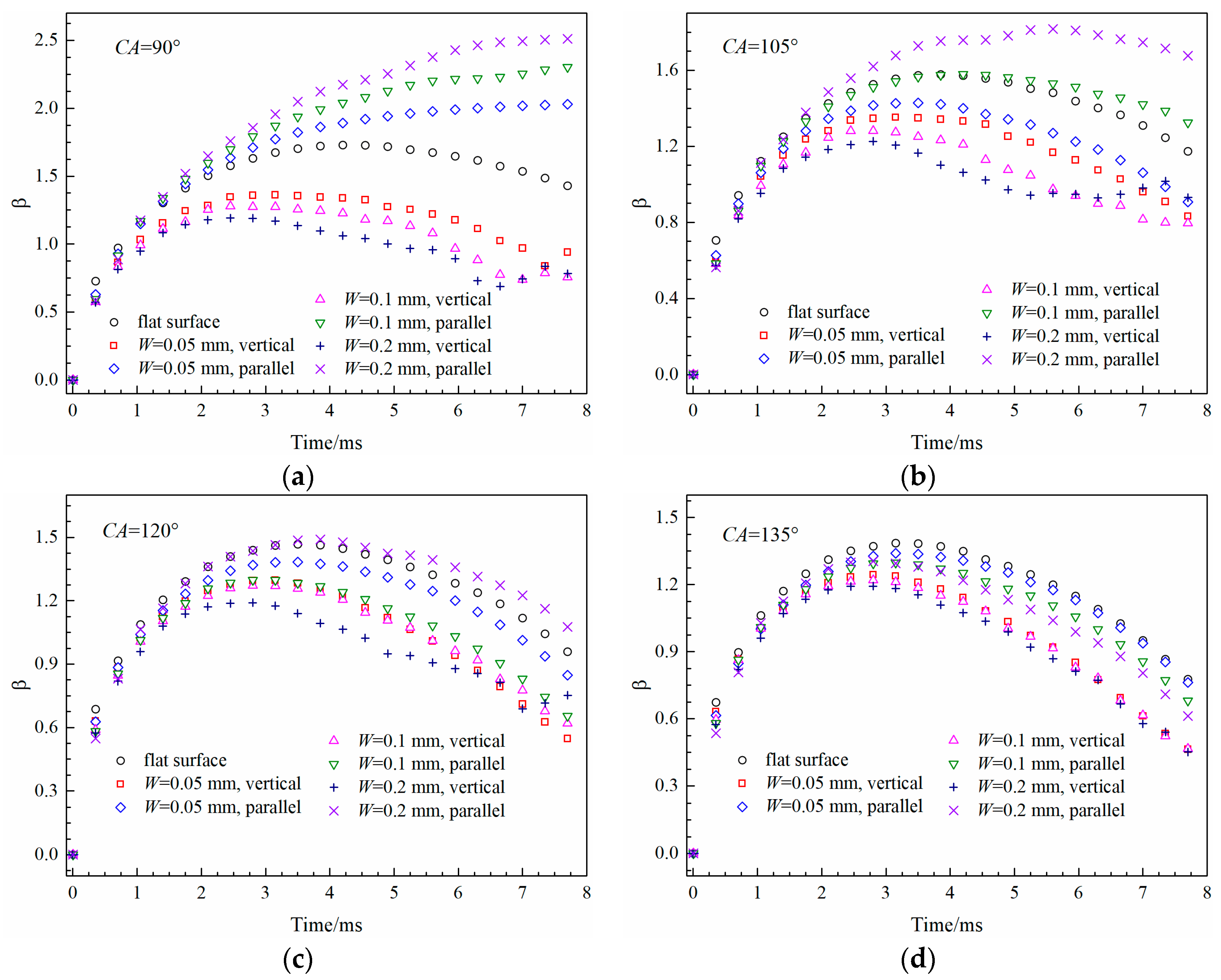 Energies 11 01390 g009