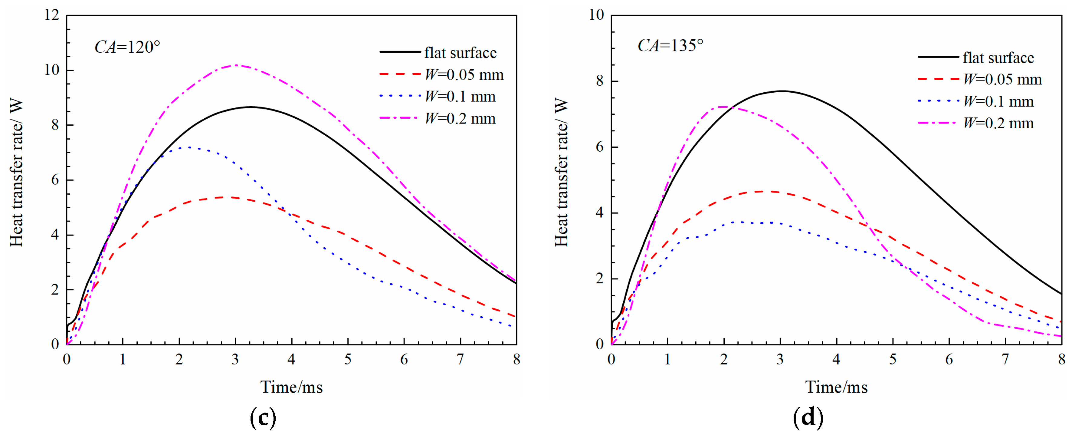 Energies 11 01390 g011b