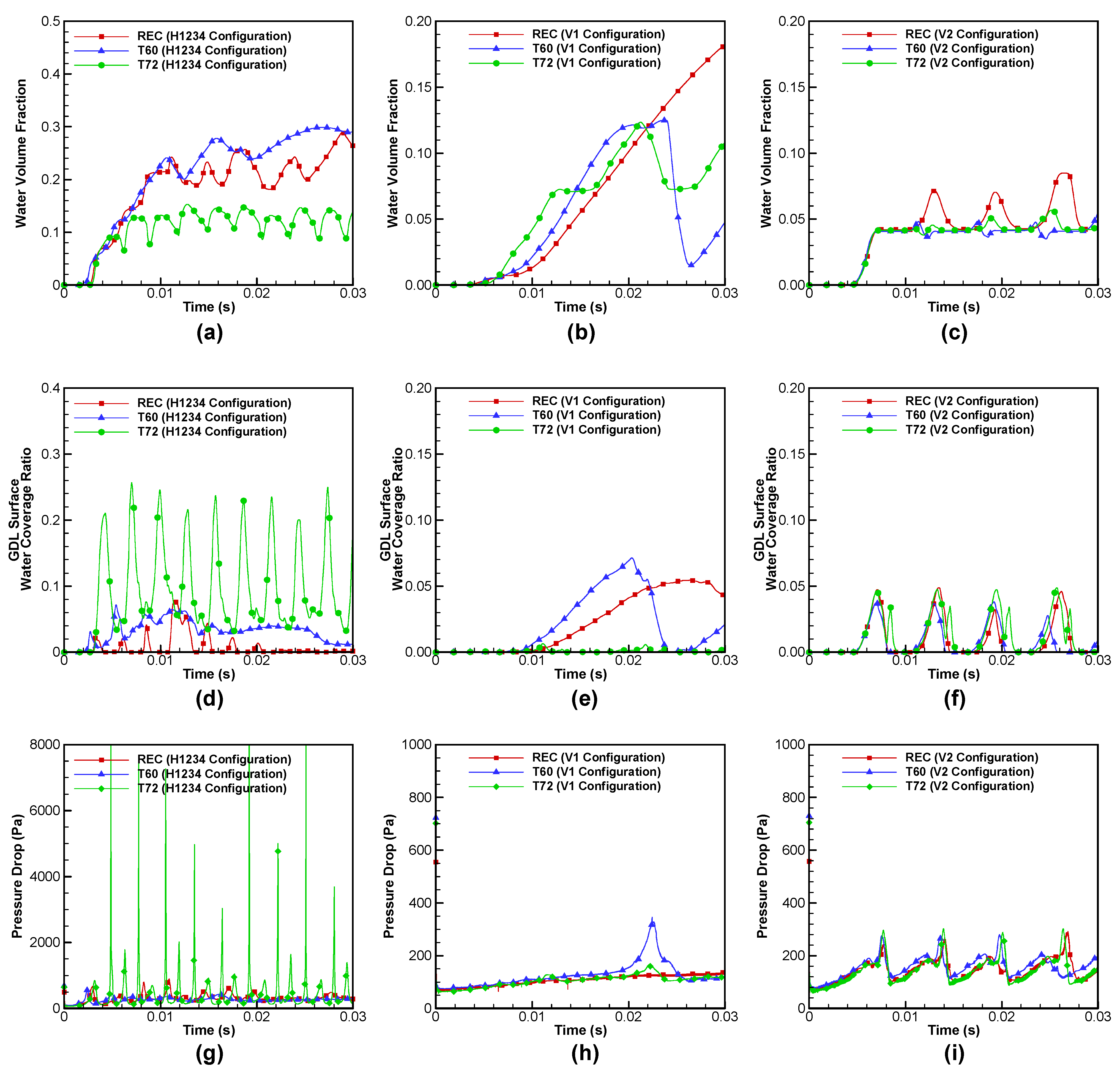 Energies 11 01403 g006