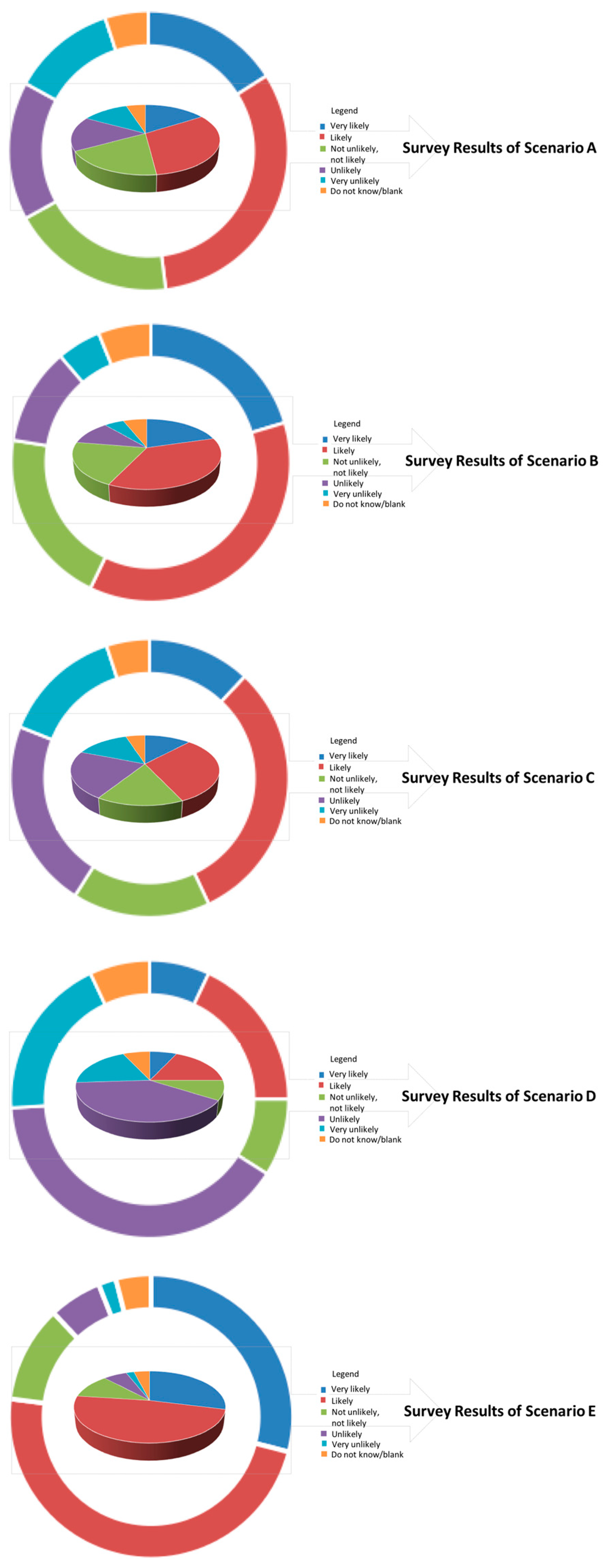 Energies 11 01404 g005