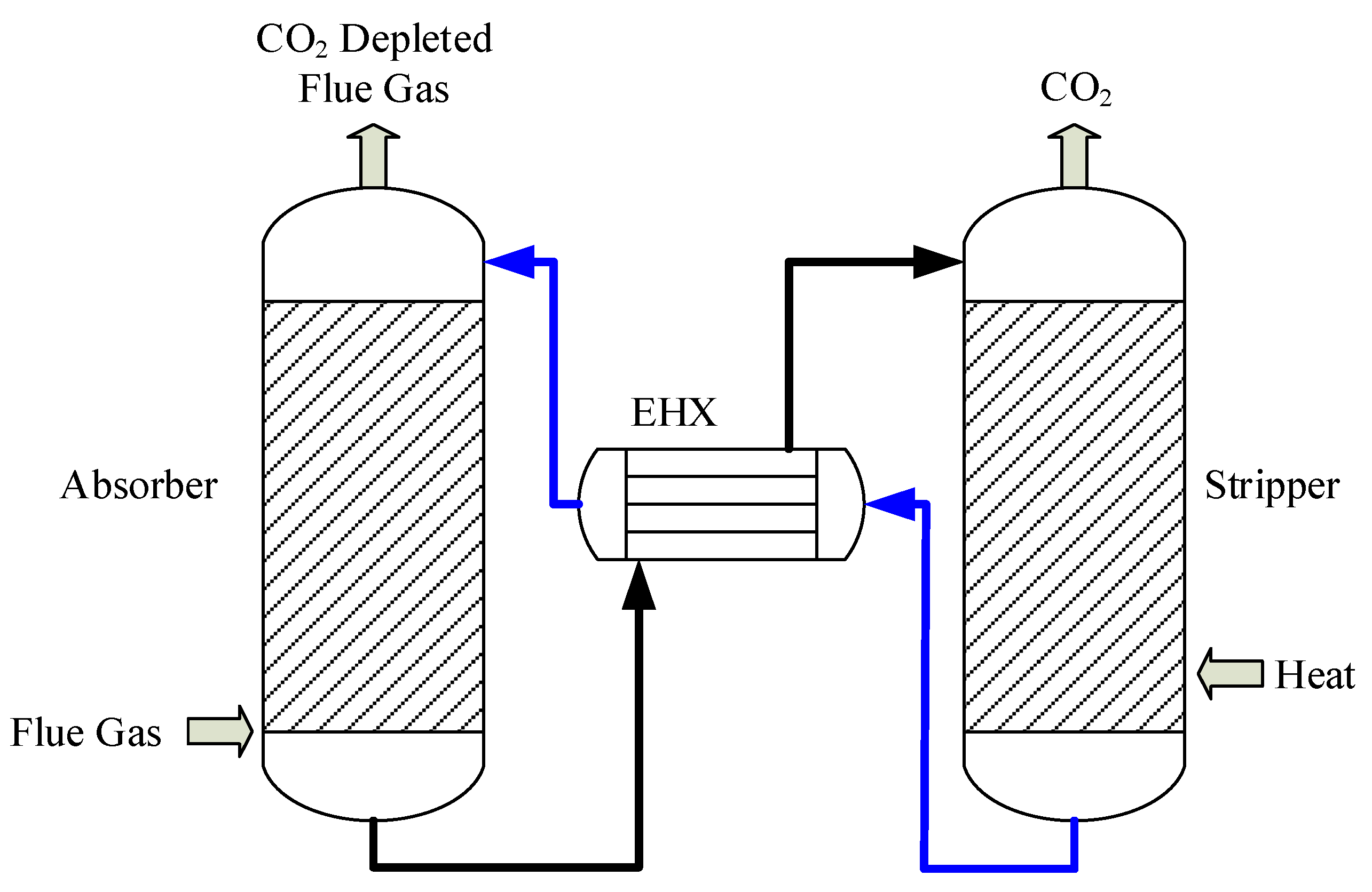 Energies Free Full Text 3d Numerical Study Of Multiphase Counter Current Flow Within A Packed Bed For Post Combustion Carbon Dioxide Capture Html