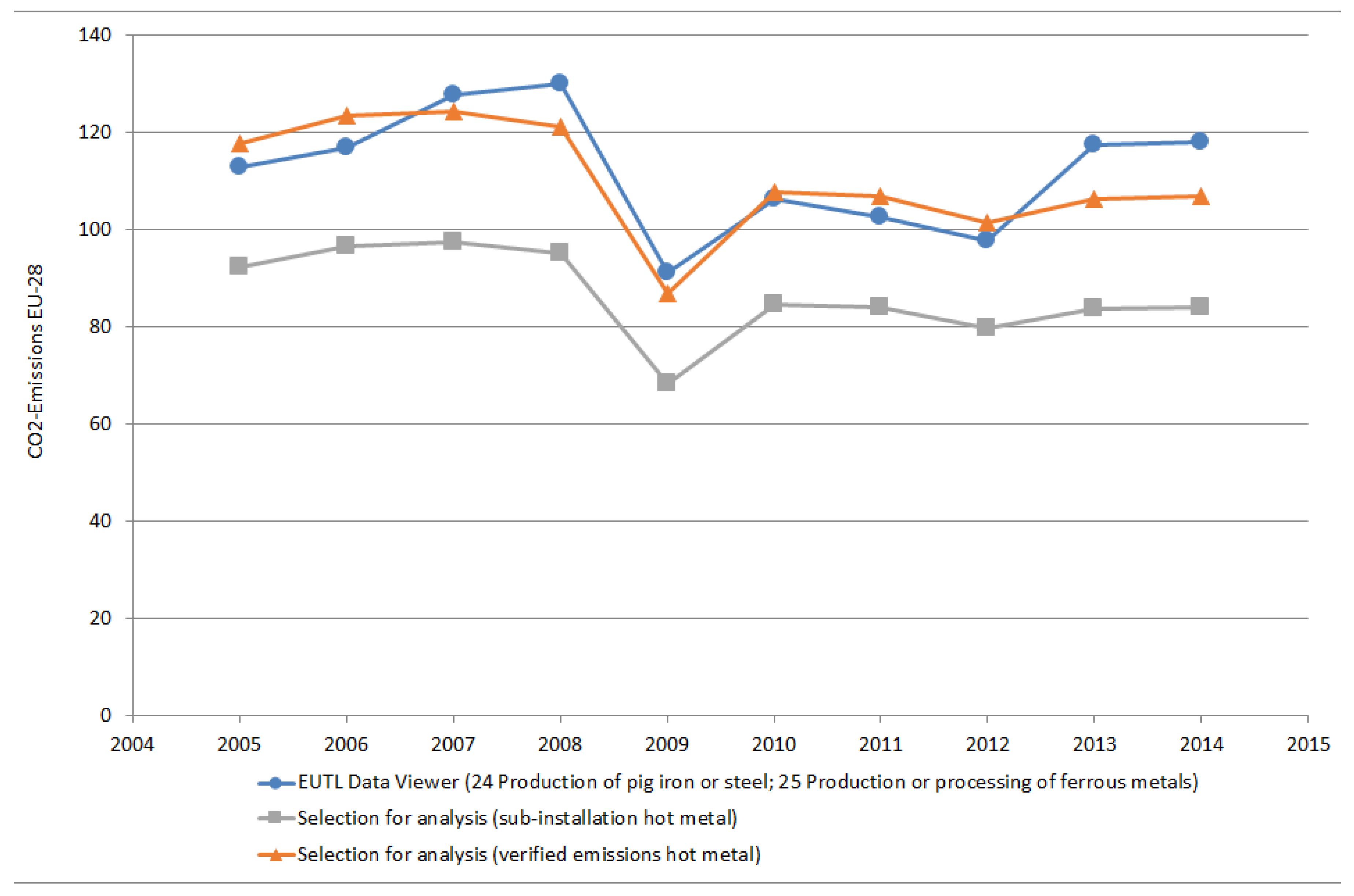 Energies 11 01443 g007