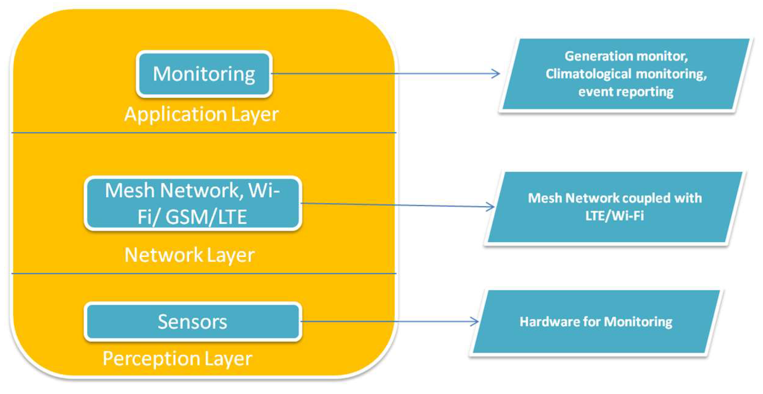 Energies 11 01446 g003