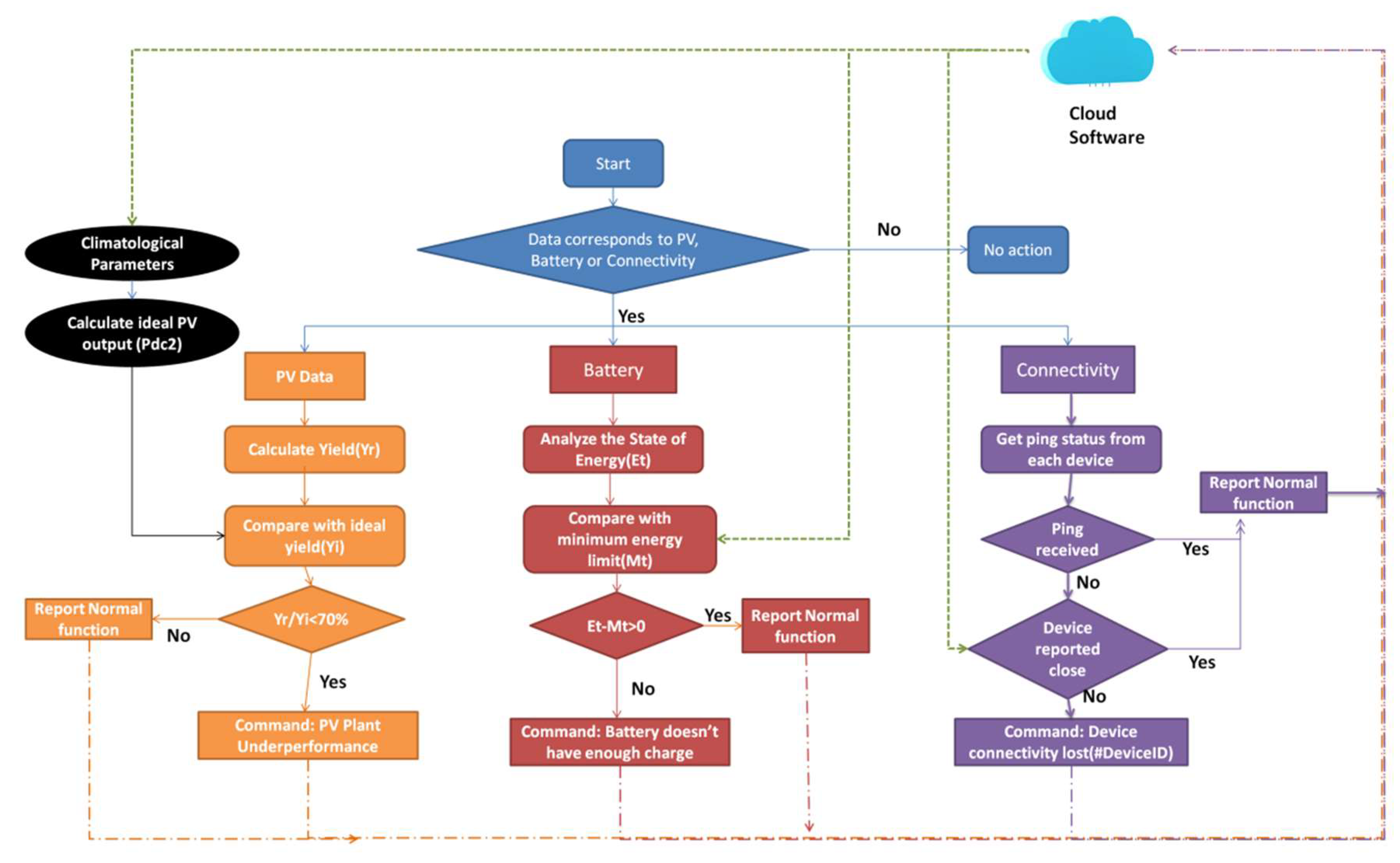 Energies 11 01446 g007