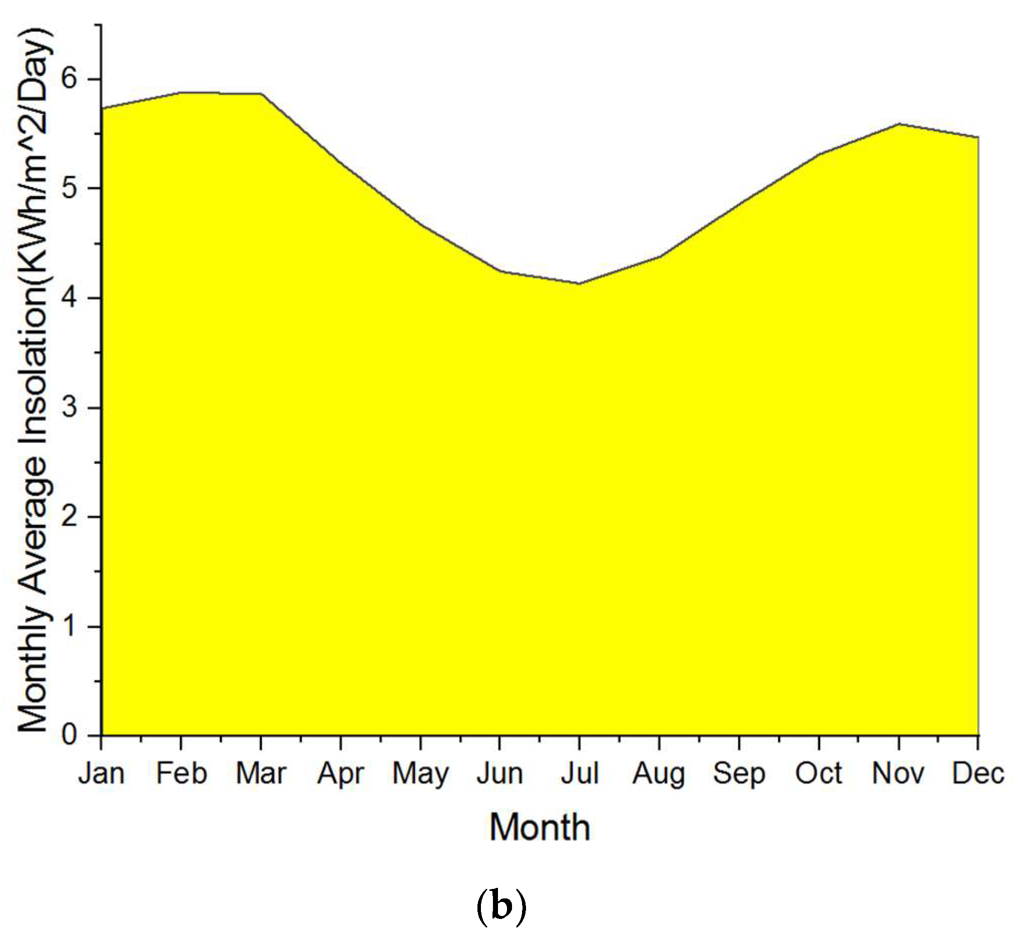 Energies 11 01446 g008b