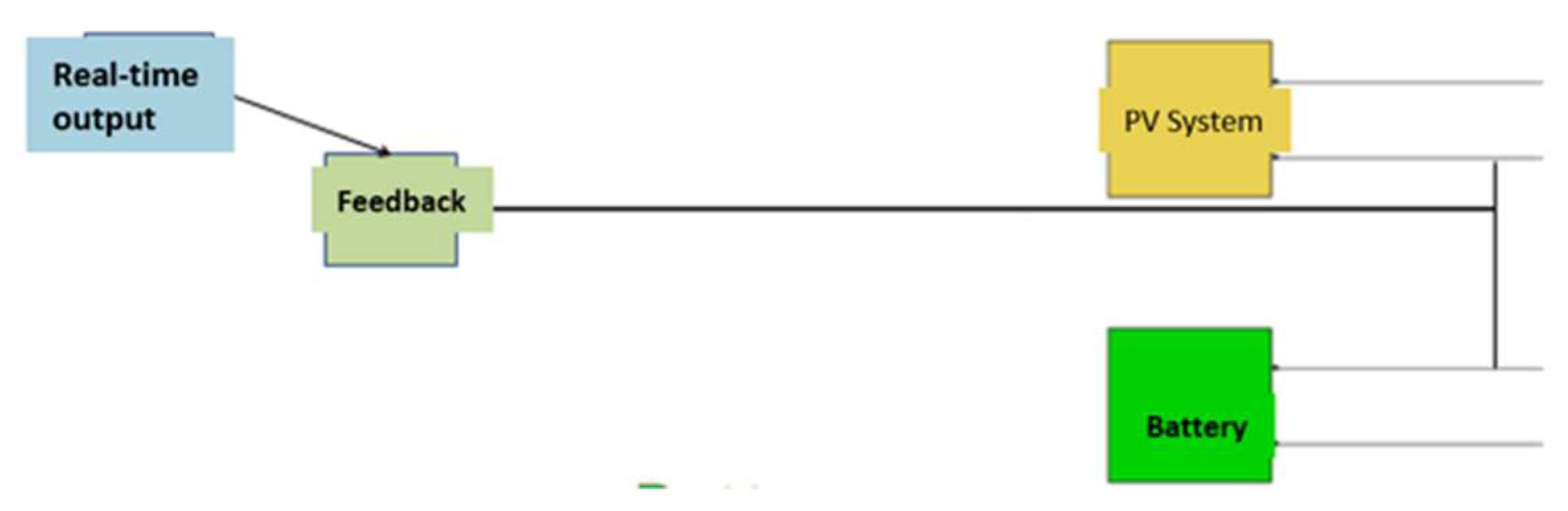 Energies 11 01446 g012