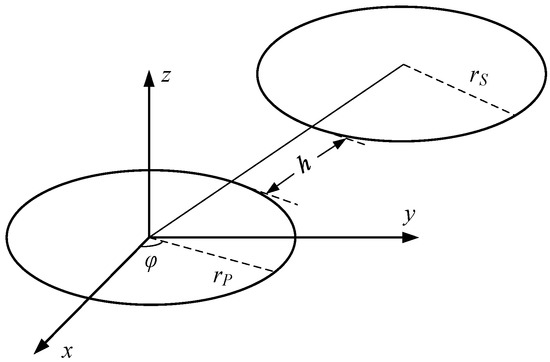 Energies Free Full Text Dual Side Independent Switched Capacitor Control For Wireless Power Transfer With Coplanar Coils Html