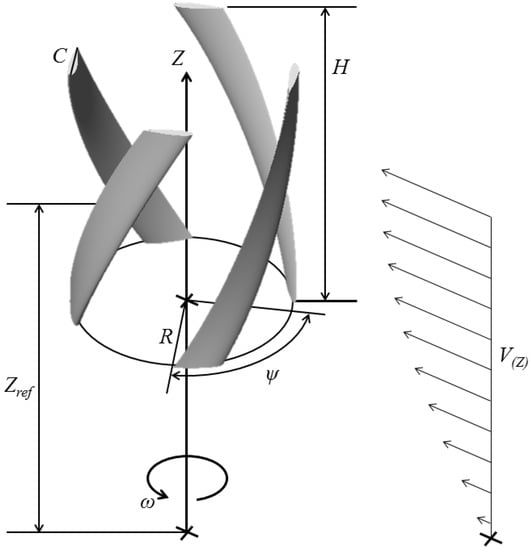 Energies | Free Full-Text | Design, Fabrication, and Performance Test of a  100-W Helical-Blade Vertical-Axis Wind Turbine at Low Tip-Speed Ratio
