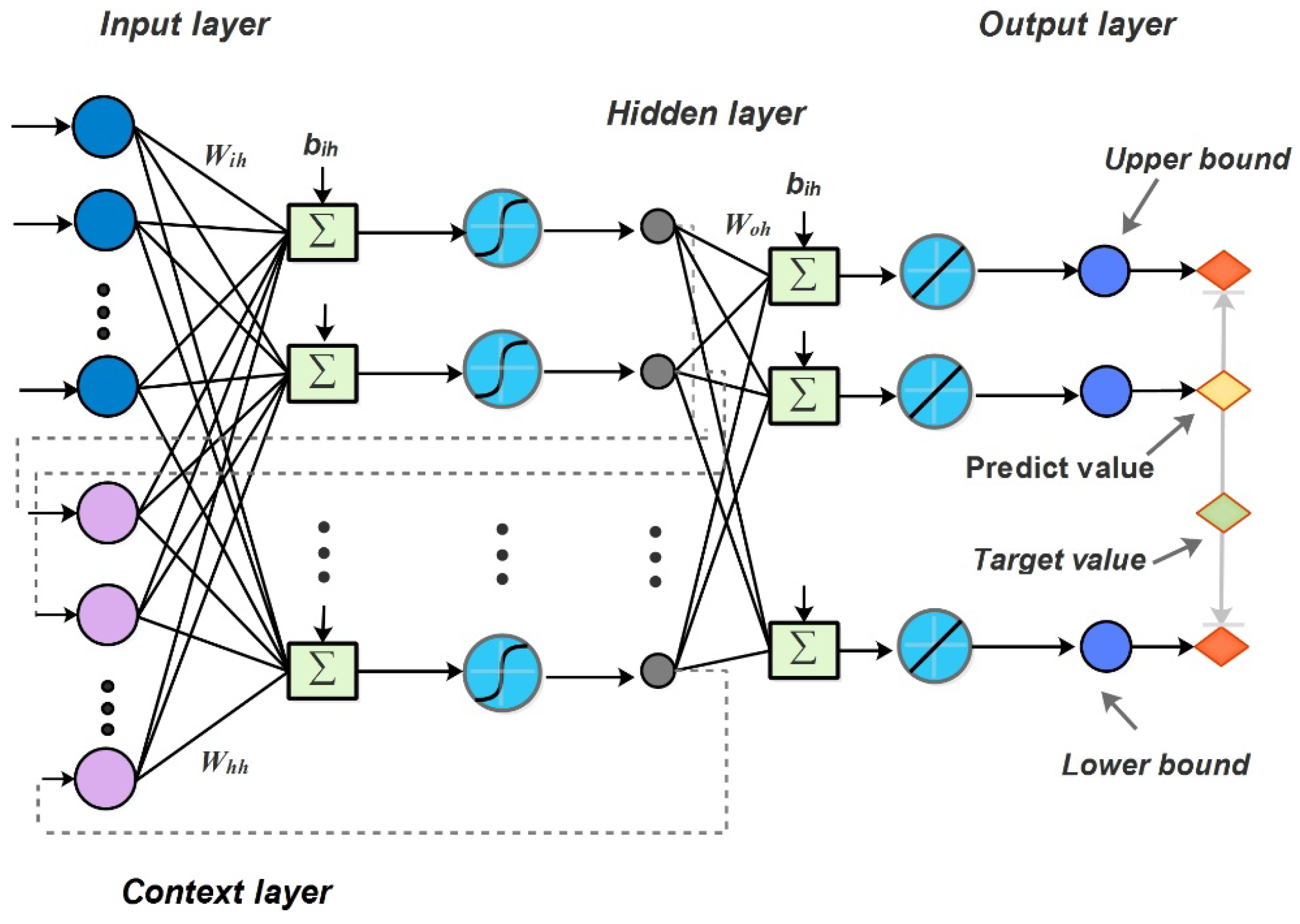 Модель атакующего. Lower bound алгоритм. Upper and lower bounds. Salp Swarm Optimization algorithm.