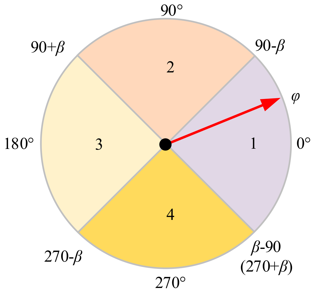 Energies 11 01577 g006