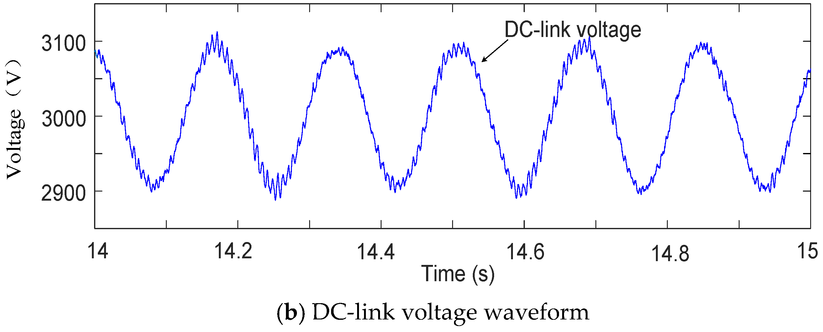 Energies 11 01594 g015b