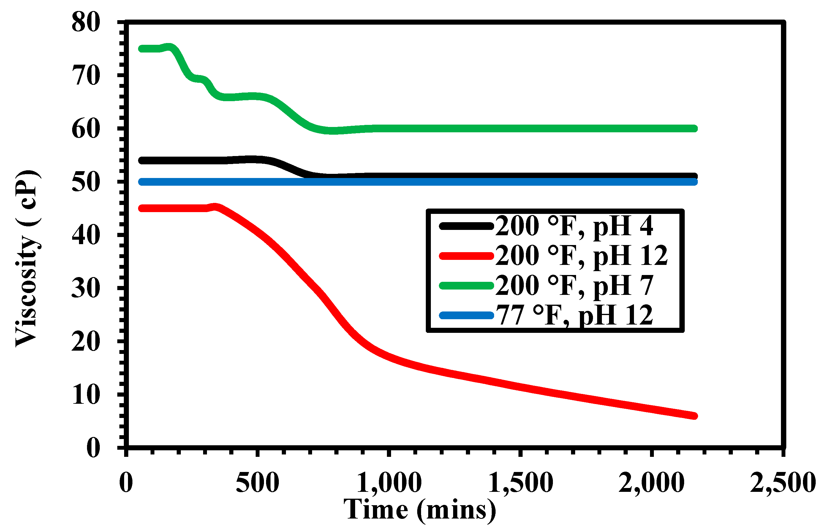 Energies 11 01663 g006