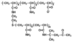 Energies 11 01663 i004