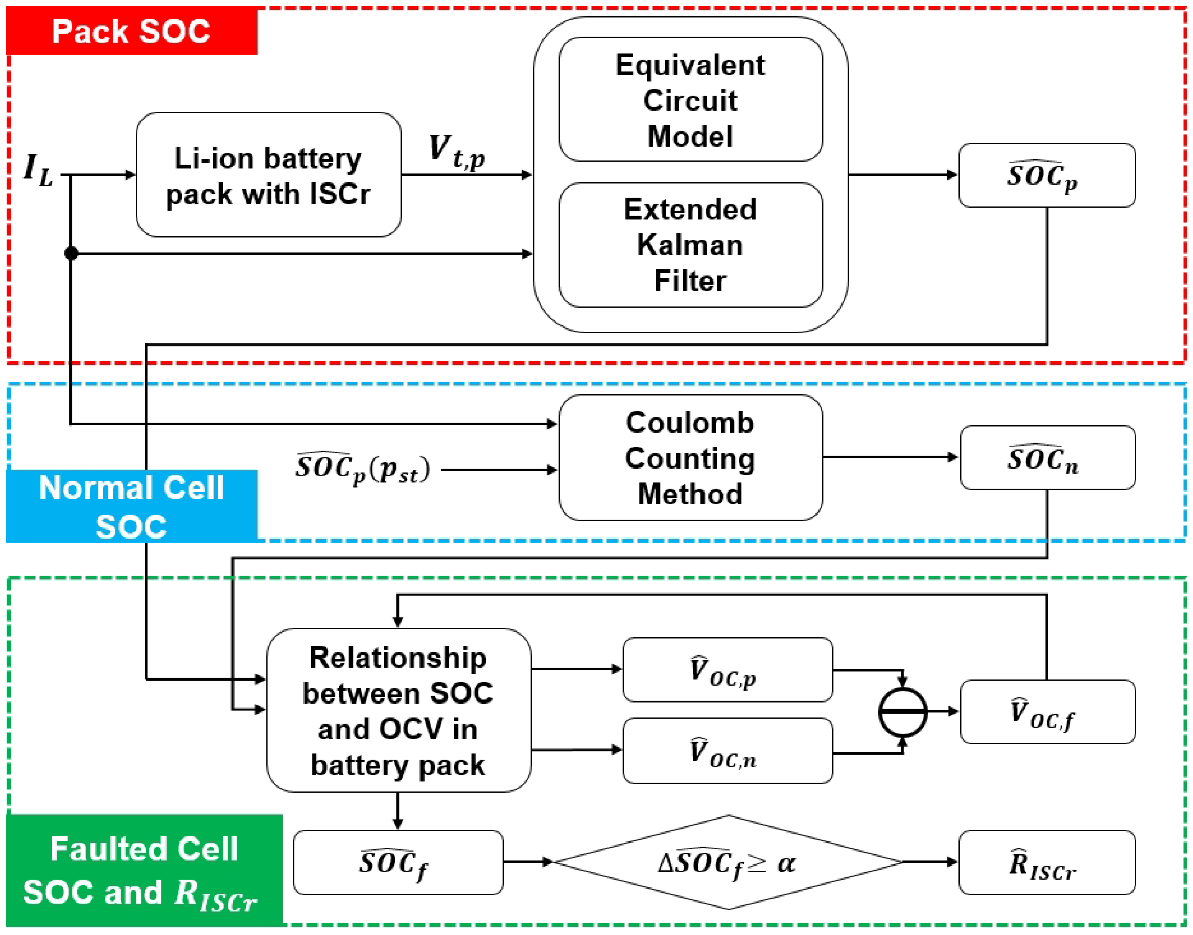 Energies | Free Full-Text | Detection Method for Soft Internal Short Circuit  in Lithium-Ion Battery Pack by Extracting Open Circuit Voltage of Faulted  Cell