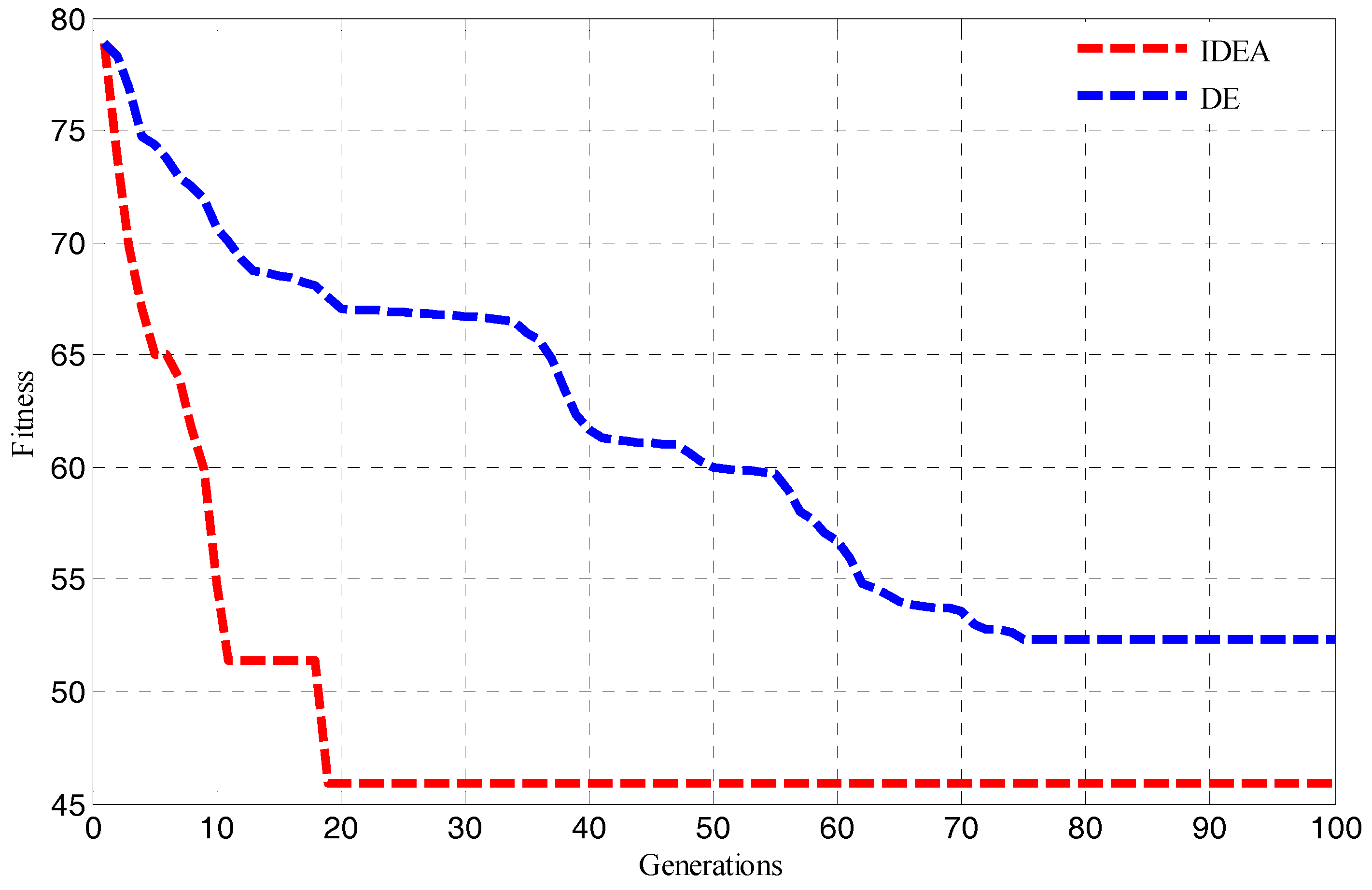 Energies 11 01676 g006
