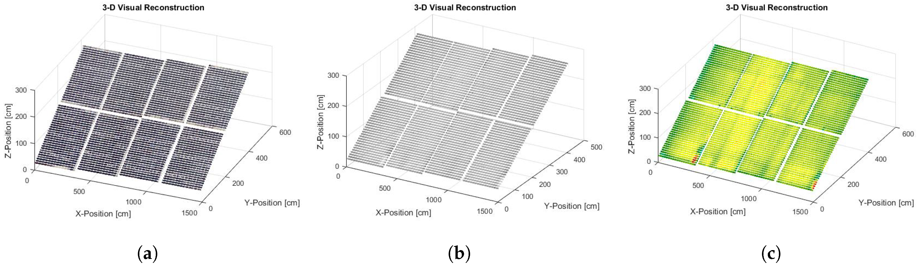 Energies Free Full Text Photovoltaic Modules Diagnosis Using Artificial Vision Techniques For Artifact Minimization Html