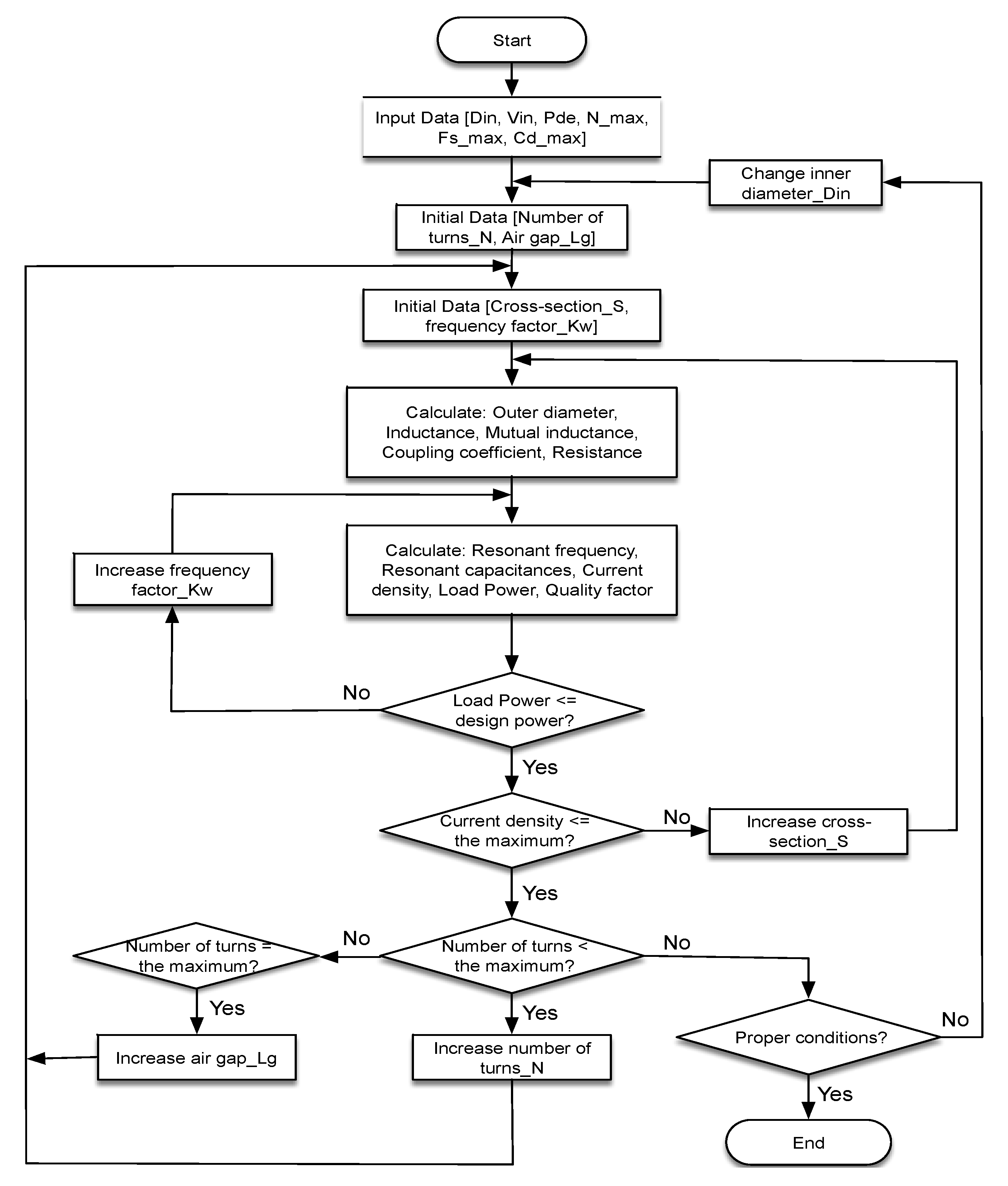 Energies 11 01716 g005