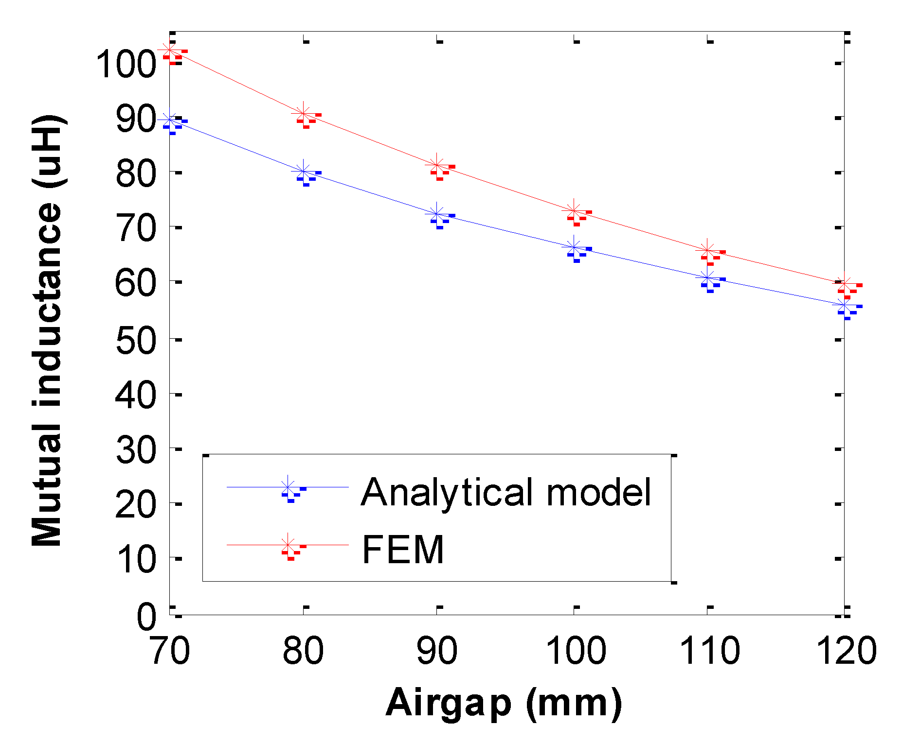 Energies 11 01716 g009