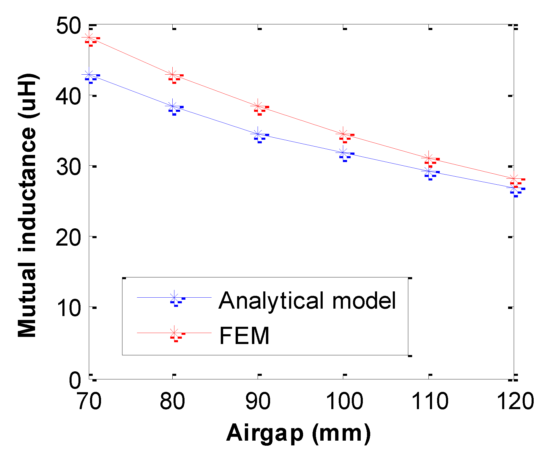 Energies 11 01716 g010