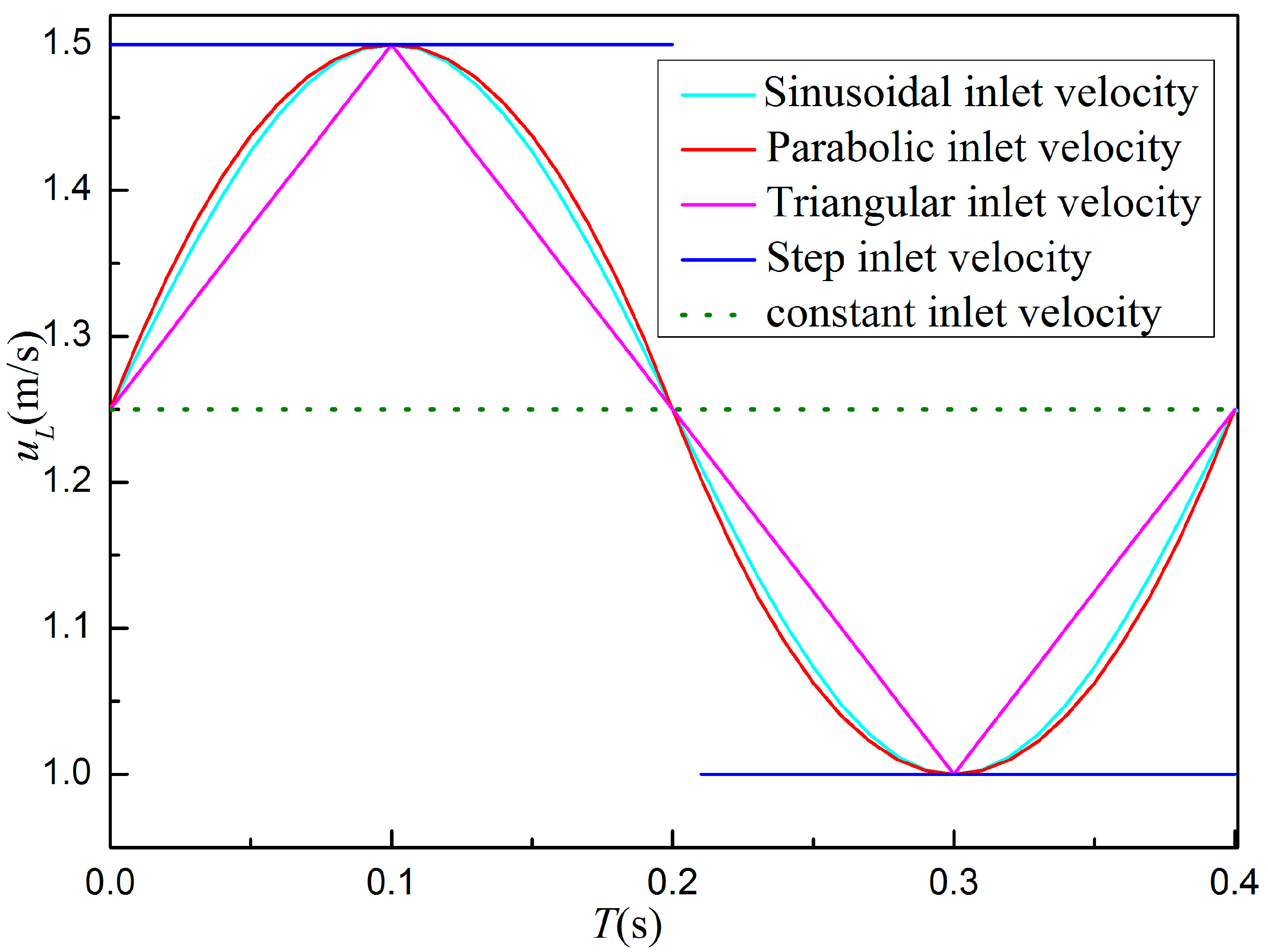 Energies 11 01717 g001 Energies 11 01717 g001