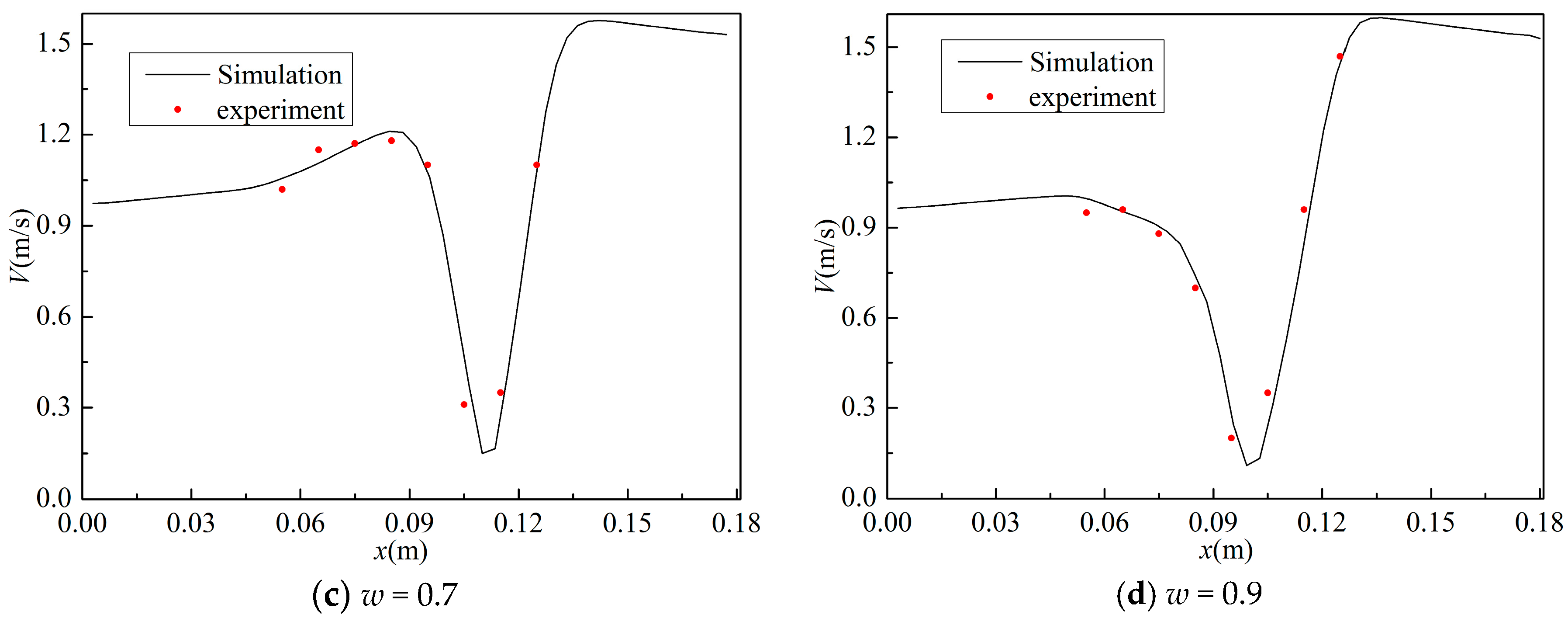 Energies 11 01717 g010b Energies 11 01717 g010b