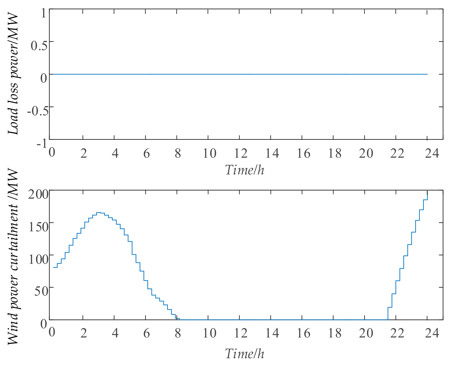 Energies 11 01718 g007