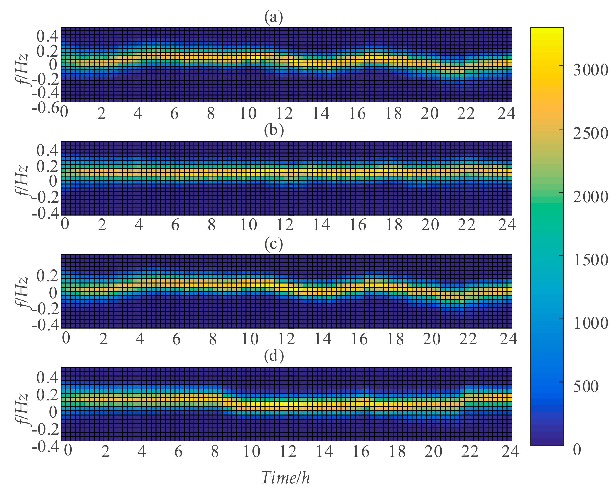 Energies 11 01718 g009