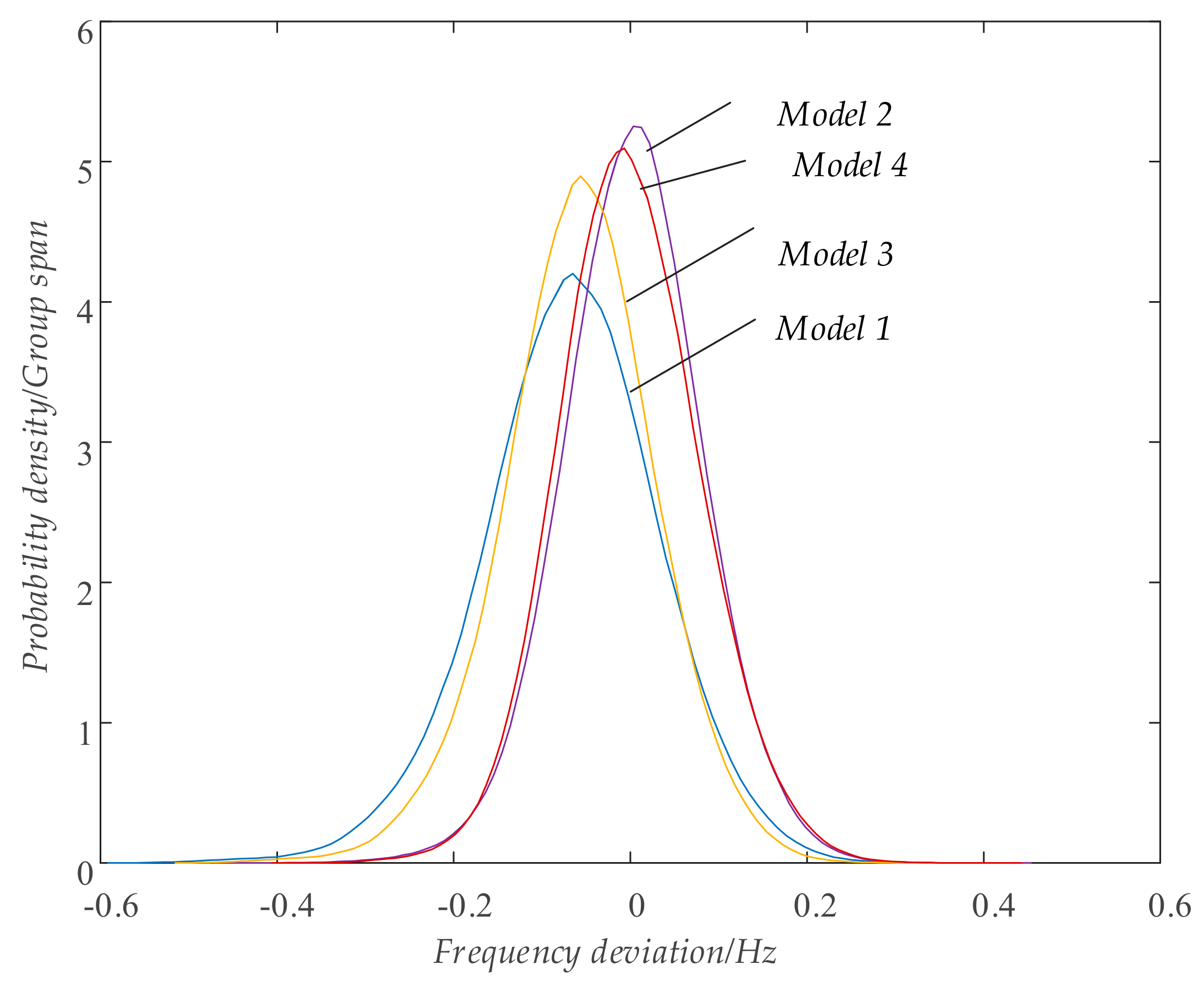 Energies 11 01718 g010