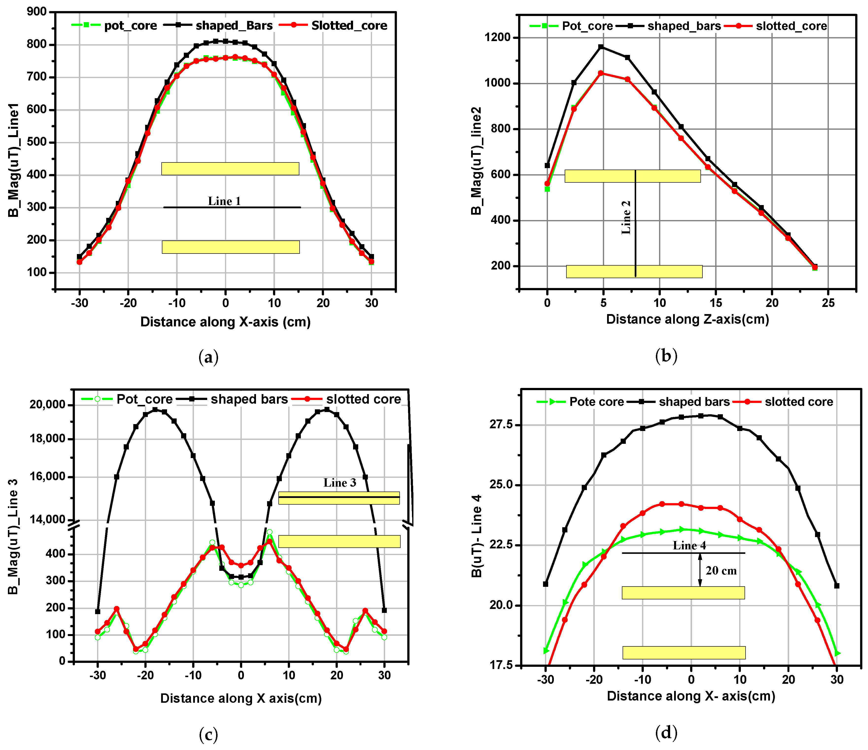 Energies 11 01734 g008
