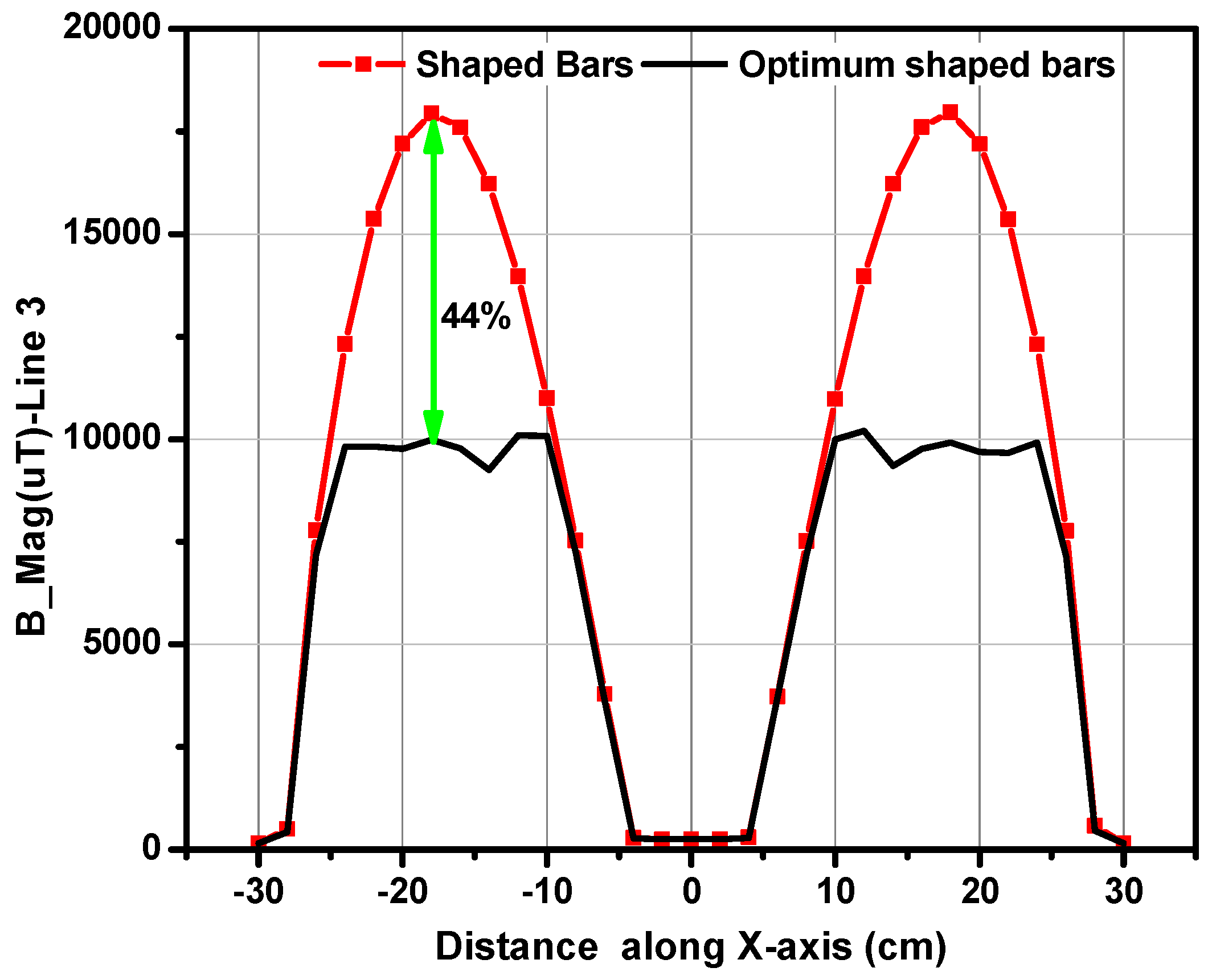 Energies 11 01734 g013
