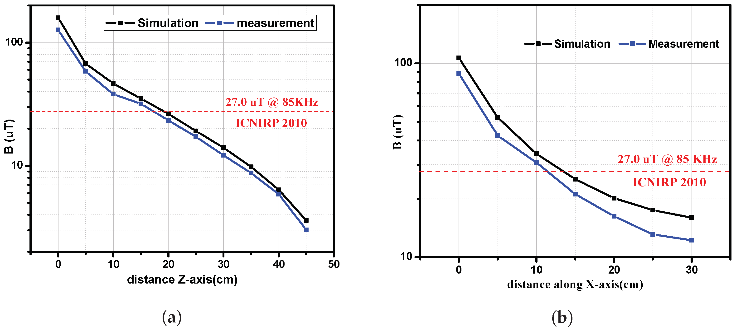 Energies 11 01734 g020