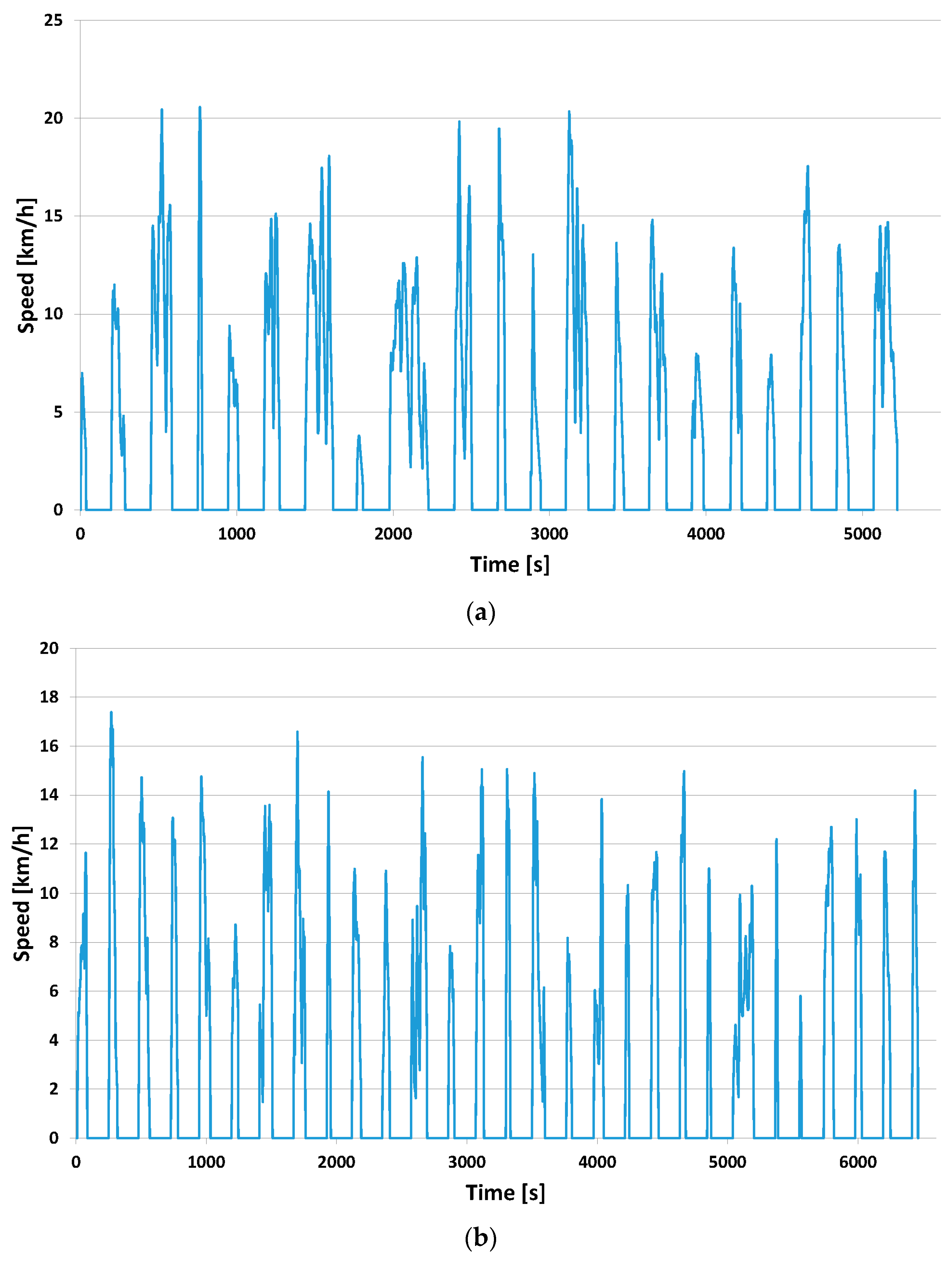 Energies 11 01766 g010